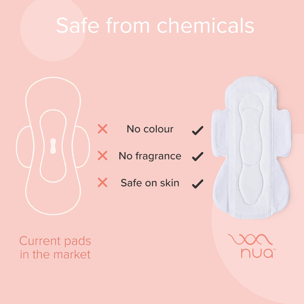 Nua Ultra-Safe Sanitary Pads with Security Shield Covers, 12 Count (3XL+, 5XL, 4L), Pack of 1 Nua Ultra-Safe Sanitary Pads with Security Shield Covers, 12 Count (3XL+, 5XL, 4L), Pack of 1