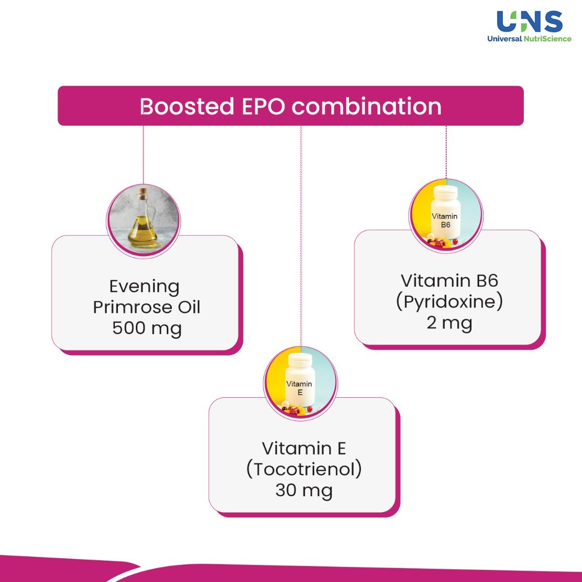 Primosa Boost Softgel Capsule 10's, Pack of 10 CapsuleS Primosa Boost Softgel Capsule 10's, Pack of 10 CapsuleS