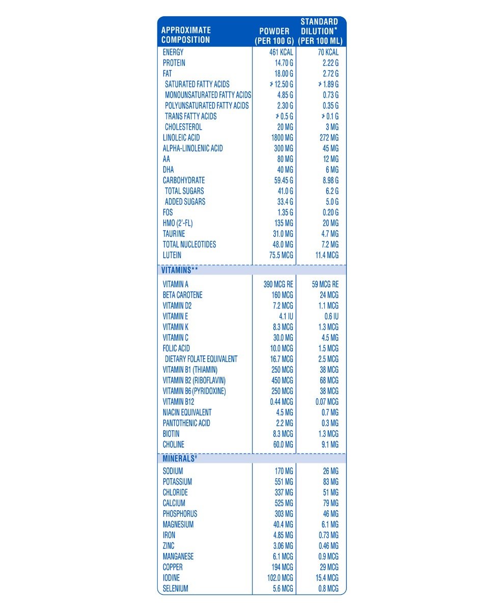 Similac Plus Follow-Up Formula Stage 4 Powder, 400 gm, Pack of 1 Similac Plus Follow-Up Formula Stage 4 Powder, 400 gm, Pack of 1