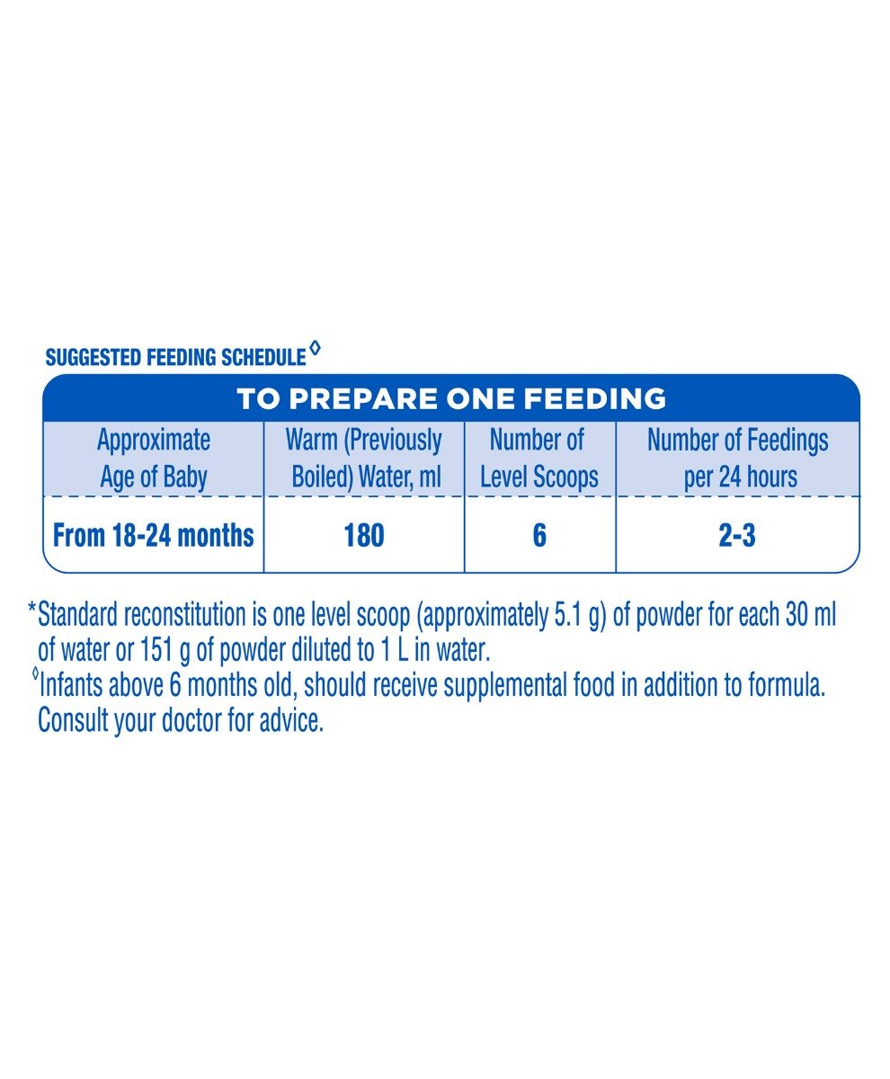 Similac Plus Follow-Up Formula Stage 4 Powder, 400 gm, Pack of 1 Similac Plus Follow-Up Formula Stage 4 Powder, 400 gm, Pack of 1