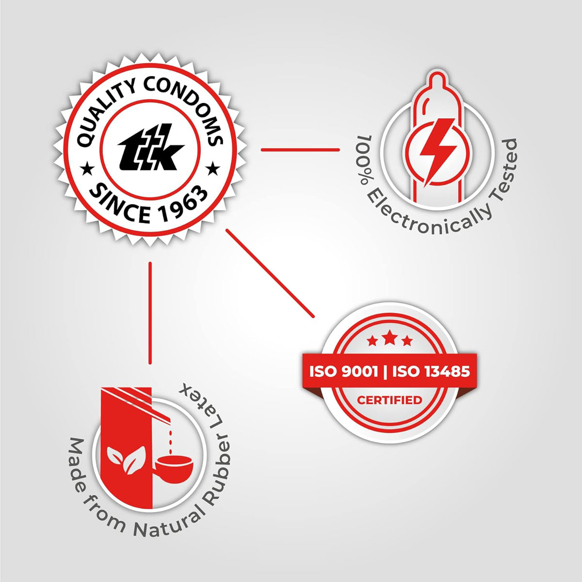 Skore Nothing Strawberry Flavour Condoms, 10 Count, Pack of 1 Skore Nothing Strawberry Flavour Condoms, 10 Count, Pack of 1