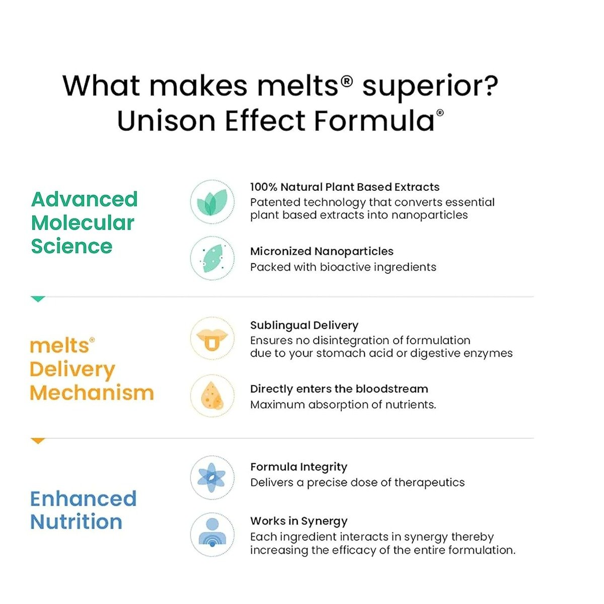 Wellbeing Nutrition Melts Into Healthy Hair Wholefood Biotin 4000 mcg, 30 Strips, Pack of 1 Wellbeing Nutrition Melts Into Healthy Hair Wholefood Biotin 4000 mcg, 30 Strips, Pack of 1