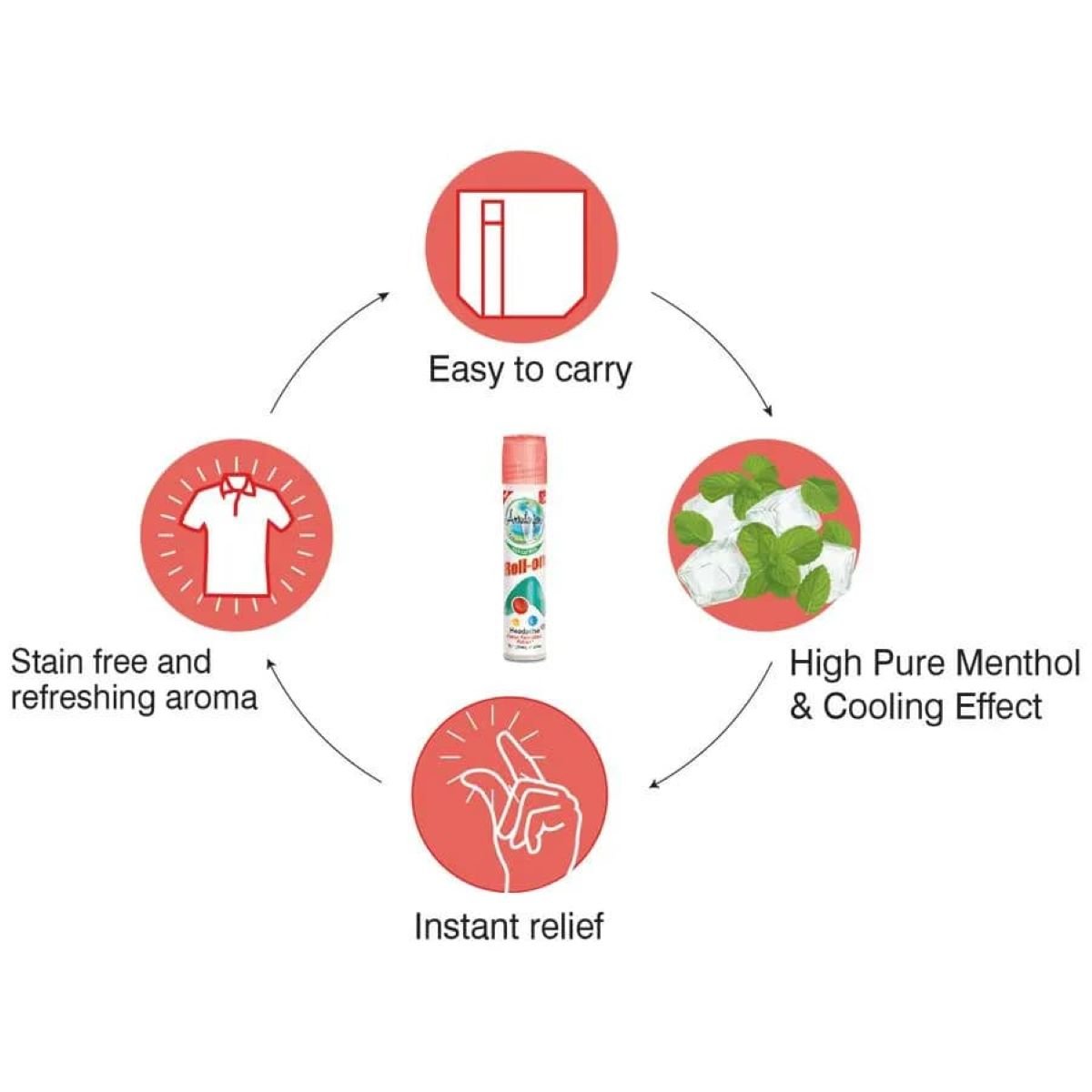 Amrutanjan Headache Faster Relaxation Roll-on, 10ml, Pack of 1 Amrutanjan Headache Faster Relaxation Roll-on, 10ml, Pack of 1