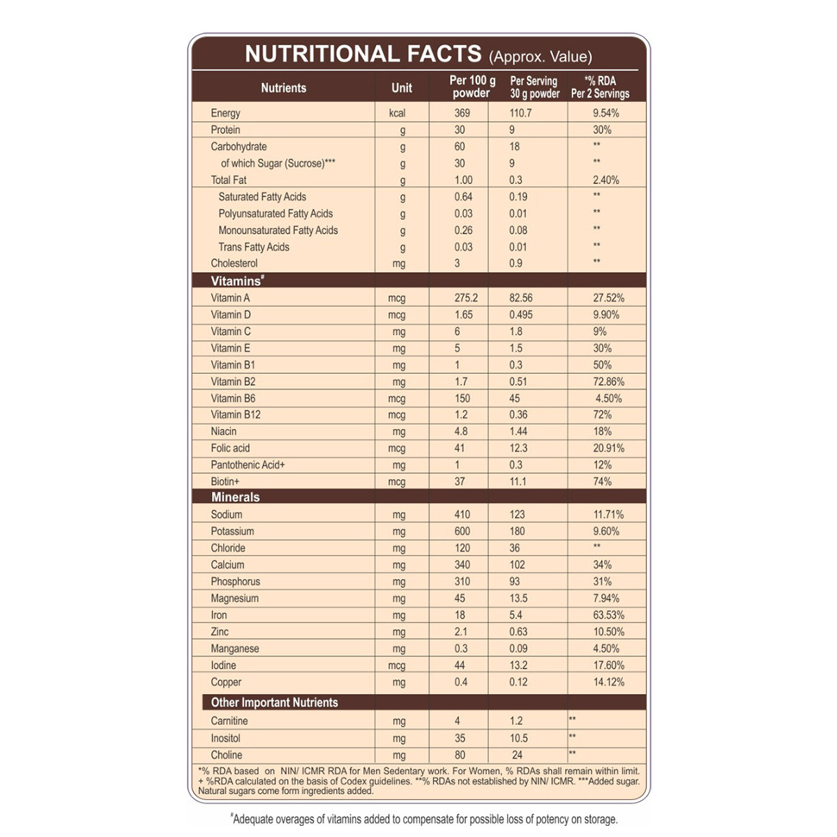 Apollo Pharmacy Daily Protein Chocolate Flavour Powder, 200 gm, Pack of 1 Apollo Pharmacy Daily Protein Chocolate Flavour Powder, 200 gm, Pack of 1