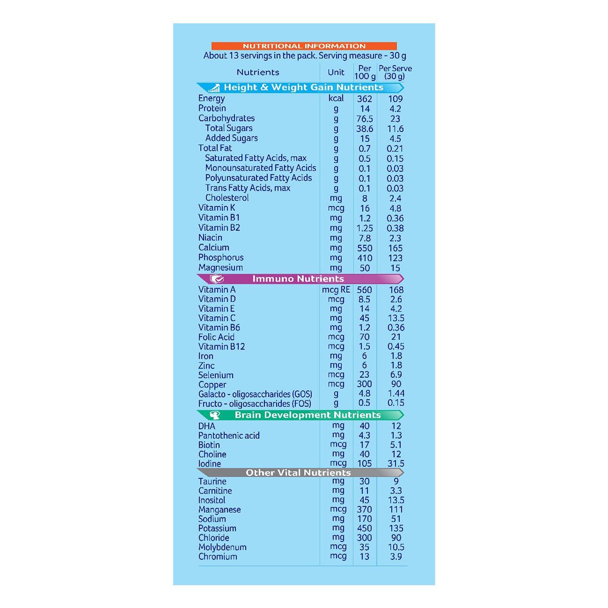 AptaGrow Vanilla Flavour Nutrition Powder, 400 gm, Pack of 1 AptaGrow Vanilla Flavour Nutrition Powder, 400 gm, Pack of 1