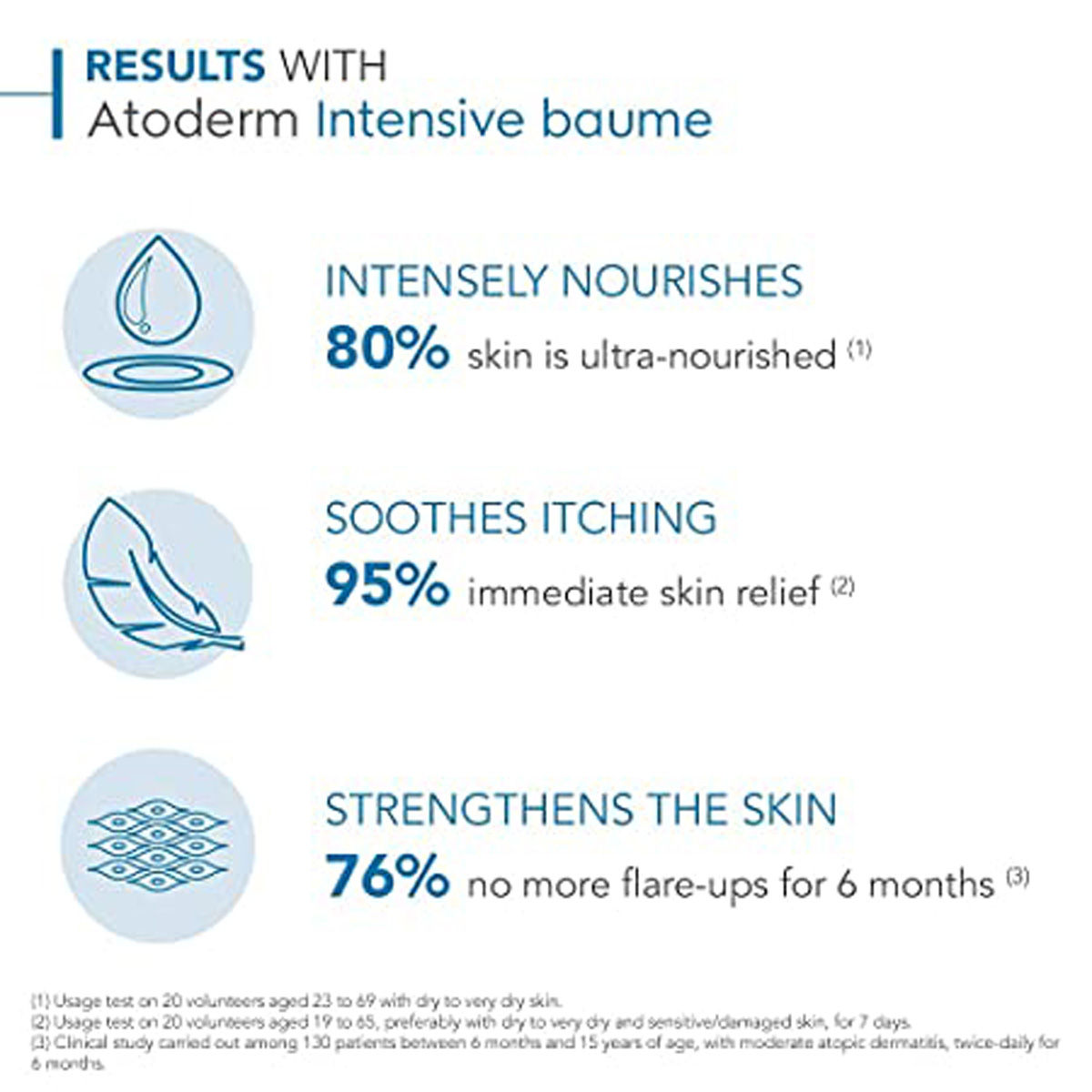 Atoderm Intensive Baume Ultra-Soothing Balm 75 ml | Soothes Itching & irritation | Non Sticky Formula | For Very Dry, Irritated To Atopic Sensitive Skin, Pack of 1 Atoderm Intensive Baume Ultra-Soothing Balm 75 ml | Soothes Itching & irritation | Non Sticky Formula | For Very Dry, Irritated To Atopic Sensitive Skin, Pack of 1