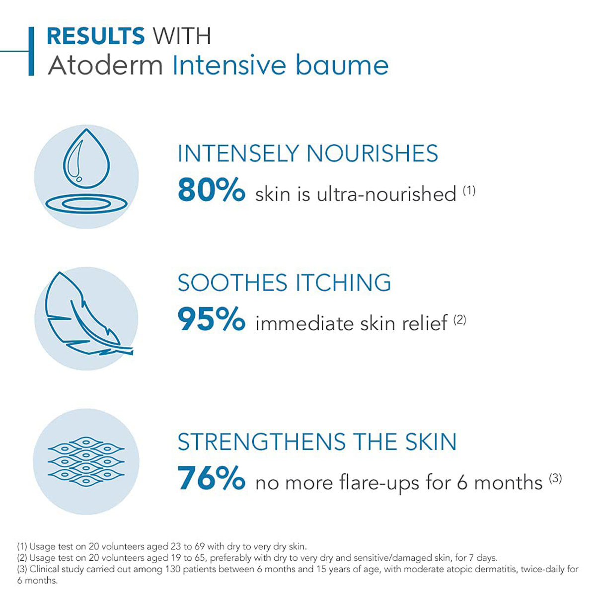 Atoderm Intensive Baume Ultra-Soothing Balm 200 ml | Soothes Itching & irritation | Non Sticky Formula | For Very Dry, Irritated To Atopic Sensitive Skin, Pack of 1 Atoderm Intensive Baume Ultra-Soothing Balm 200 ml | Soothes Itching & irritation | Non Sticky Formula | For Very Dry, Irritated To Atopic Sensitive Skin, Pack of 1