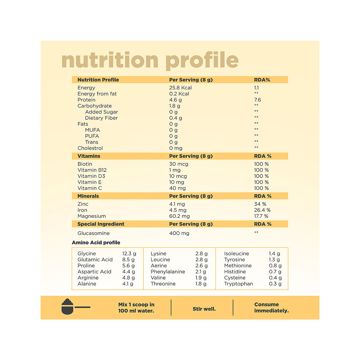 Beautywise Collagen All In One Protein Banana Caramel Powder, 200 gm, Pack of 1 Beautywise Collagen All In One Protein Banana Caramel Powder, 200 gm, Pack of 1