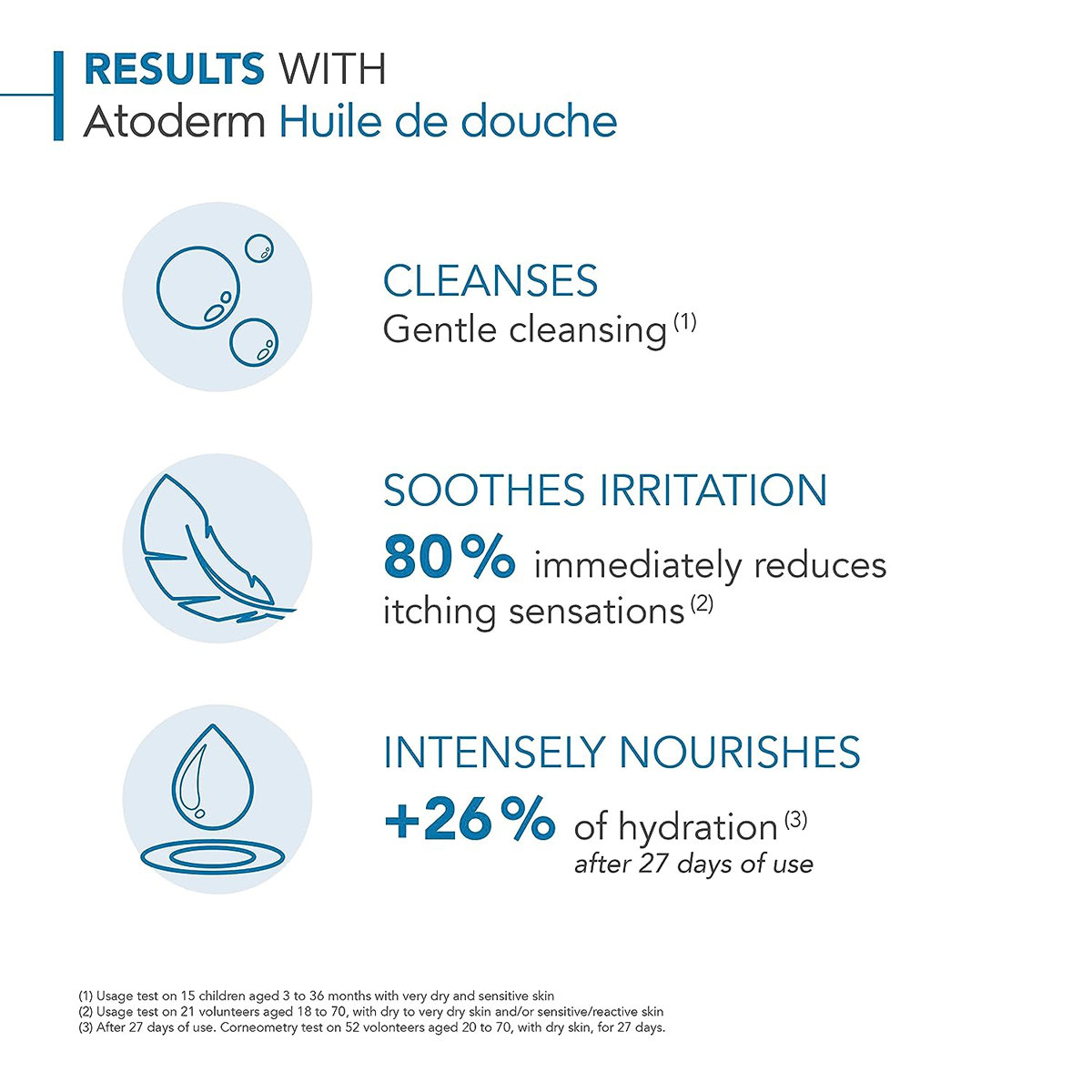 Bioderma Atoderm Huile De Douche Cleansing Oil 200 ml | Soothes Skin Irritation | 24 Hrs Of Hydration | For Face, Hands & Body | For Very Dry To Irritated Sensitive Skin, Pack of 1 Bioderma Atoderm Huile De Douche Cleansing Oil 200 ml | Soothes Skin Irritation | 24 Hrs Of Hydration | For Face, Hands & Body | For Very Dry To Irritated Sensitive Skin, Pack of 1