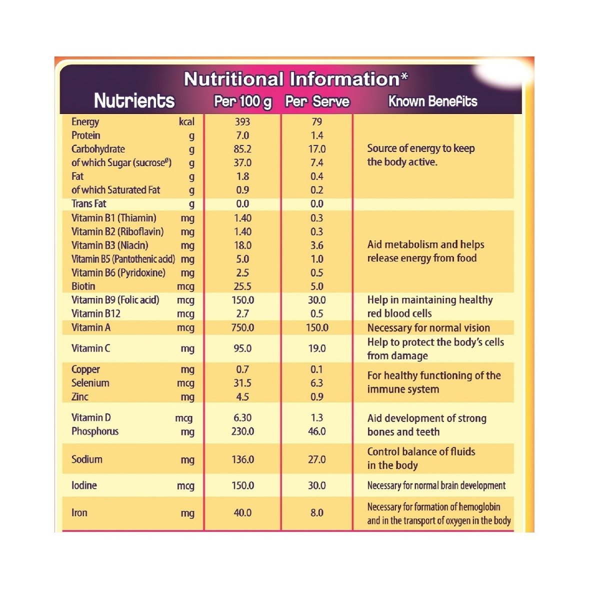 Cadbury Bournvita Nutrition Powder 200 gm Jar | Inner Strength Formula | For Strong Bones, Muscle & Active Brain | Nutritional Drink For Kids, Pack of 1 Cadbury Bournvita Nutrition Powder 200 gm Jar | Inner Strength Formula | For Strong Bones, Muscle & Active Brain | Nutritional Drink For Kids, Pack of 1