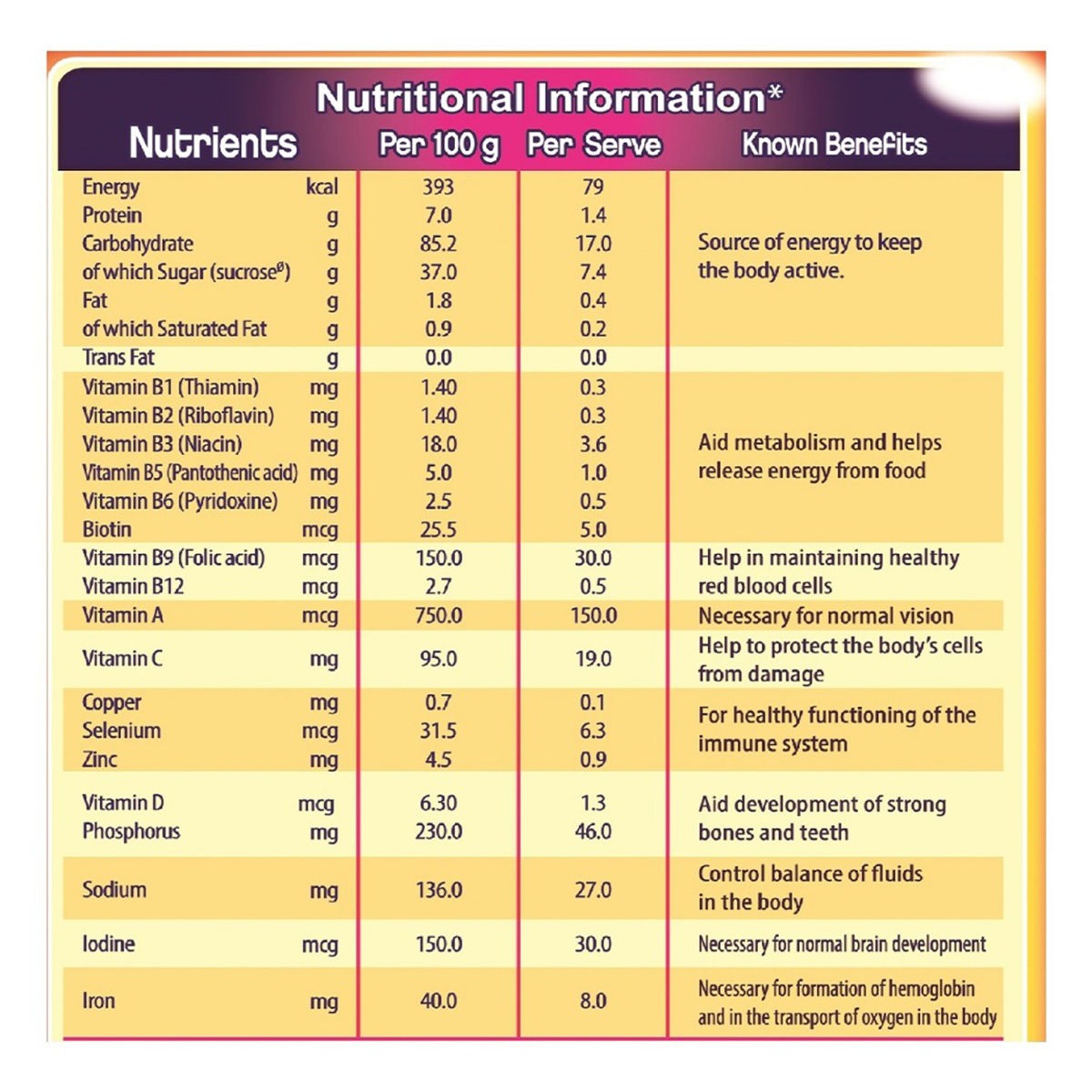 Cadbury Bournvita Nutrition Powder 500 gm Jar | Inner Strength Formula | For Strong Bones, Muscle & Active Brain | Nutritional Drink For Kids, Pack of 1 Cadbury Bournvita Nutrition Powder 500 gm Jar | Inner Strength Formula | For Strong Bones, Muscle & Active Brain | Nutritional Drink For Kids, Pack of 1