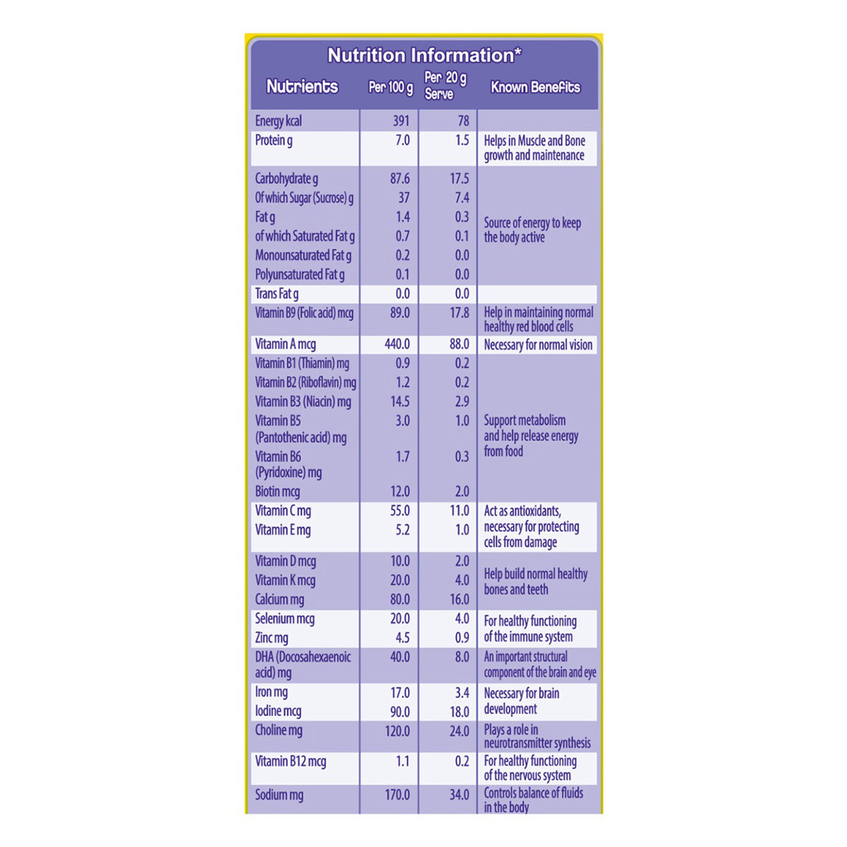 Cadbury Bournvita Lil Champs Nutrition Powder for 2 to 5 Years Kids, 200 gm Jar, Pack of 1 Cadbury Bournvita Lil Champs Nutrition Powder for 2 to 5 Years Kids, 200 gm Jar, Pack of 1