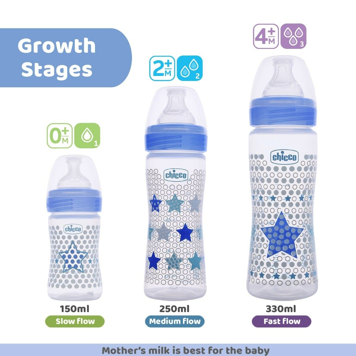 Chicco Well-Being Blue Feeding Bottle, 250 ml, Pack of 1 Chicco Well-Being Blue Feeding Bottle, 250 ml, Pack of 1