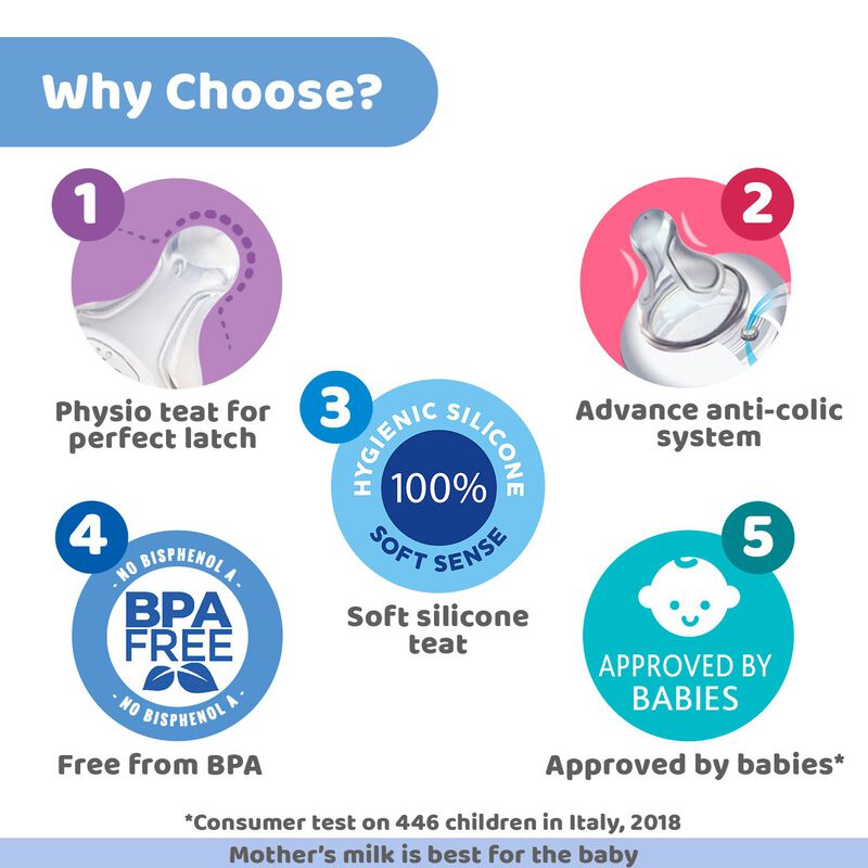 Chicco Well-Being Green Feeding Bottle, 250 ml, Pack of 1 Chicco Well-Being Green Feeding Bottle, 250 ml, Pack of 1