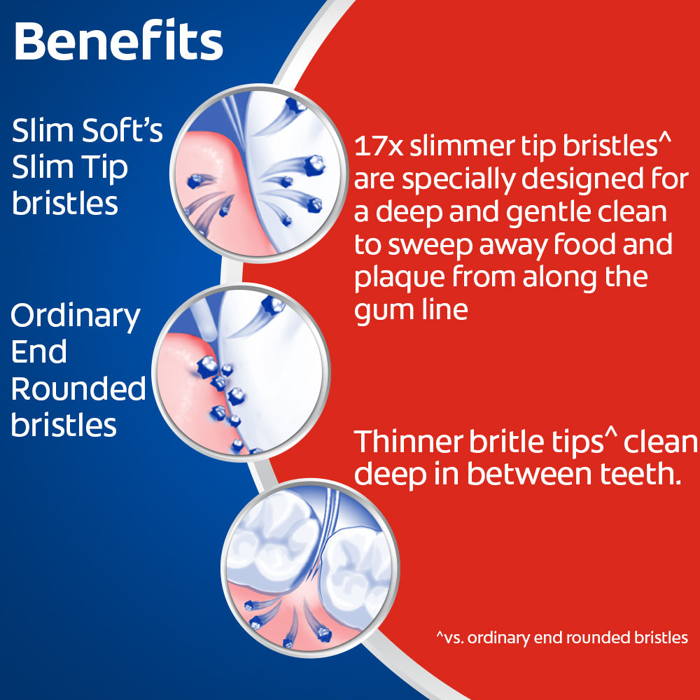 Colgate Sensitive Slim Soft Toothbrush, 1 Count, Pack of 1 Colgate Sensitive Slim Soft Toothbrush, 1 Count, Pack of 1