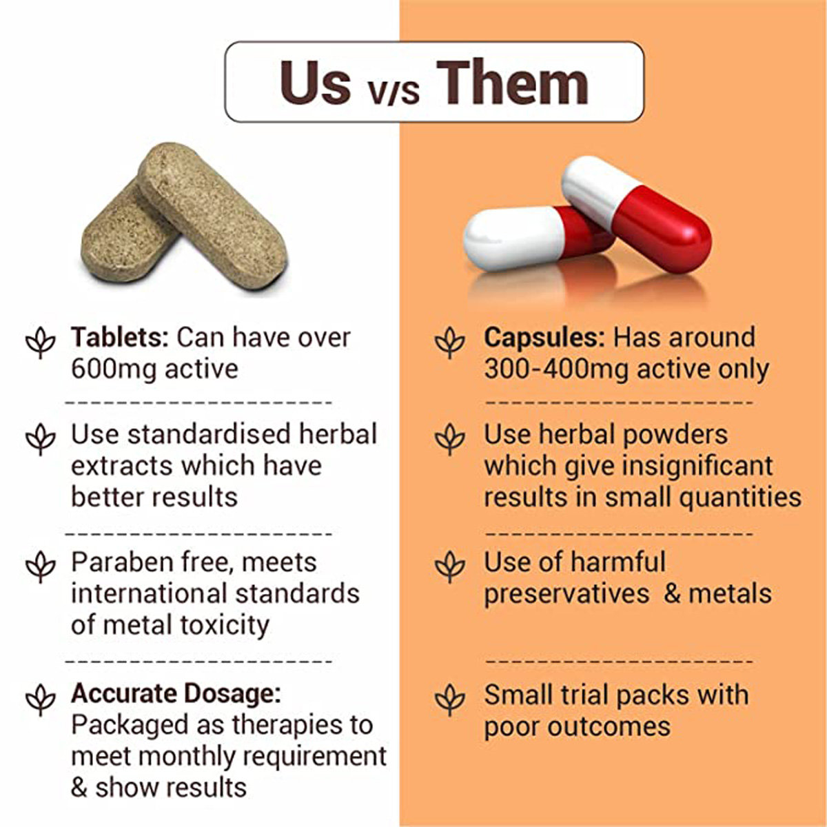 Cureveda Male Mate, 60 Tablets, Pack of 1 Cureveda Male Mate, 60 Tablets, Pack of 1