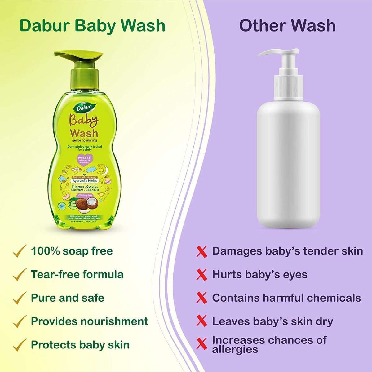 Dabur Gentle Nourishing Baby Wash, 200 ml, Pack of 1 Dabur Gentle Nourishing Baby Wash, 200 ml, Pack of 1
