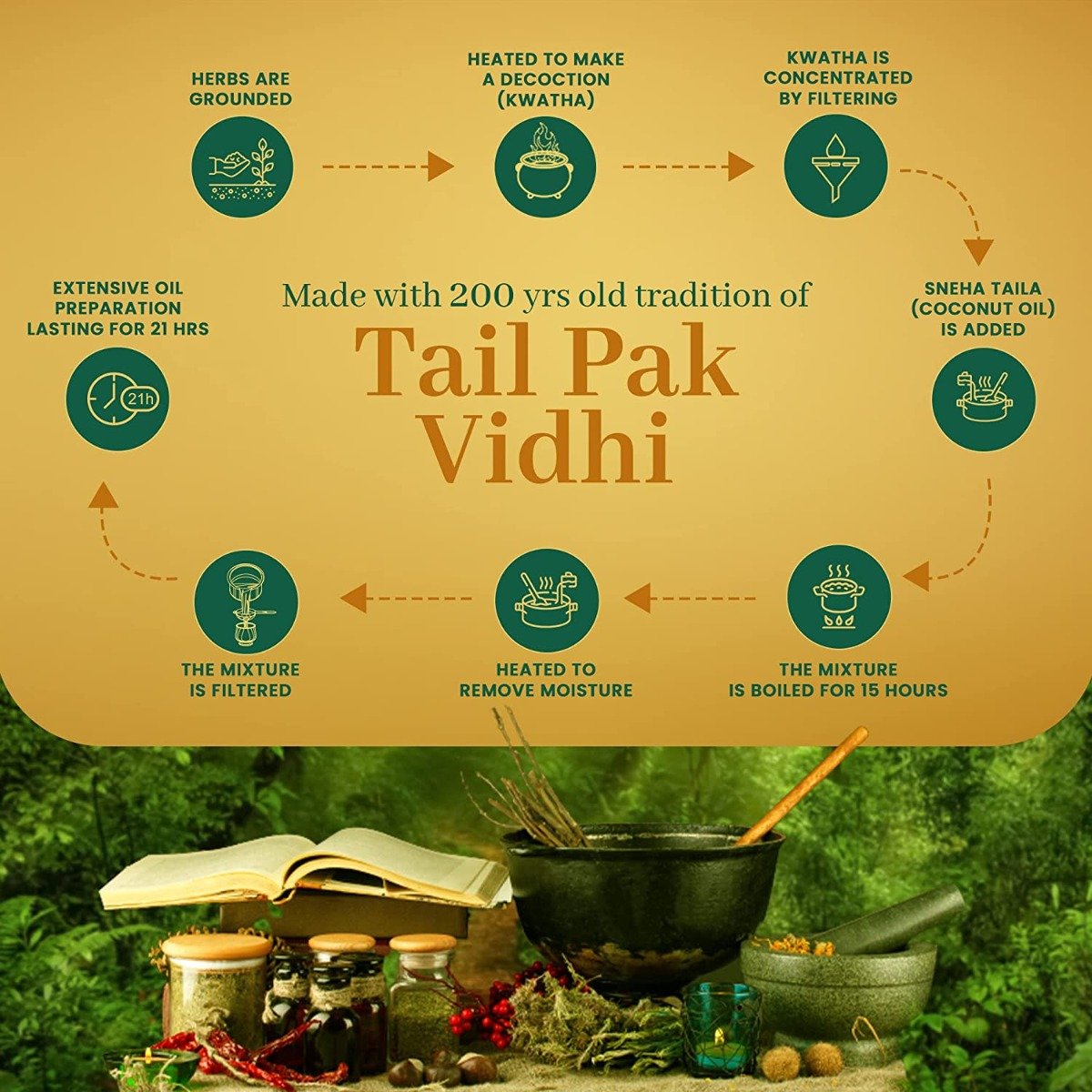 Dabur Vatika Neelibhringa 21 Hair Growth Oil, 100 ml, Pack of 1 Dabur Vatika Neelibhringa 21 Hair Growth Oil, 100 ml, Pack of 1