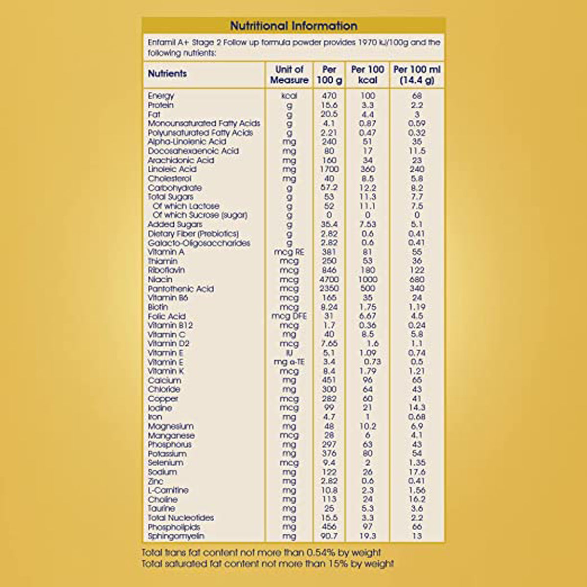 Enfamil A+ Follow Up Formula Stage 2 Powder, 400 gm, Pack of 1 Enfamil A+ Follow Up Formula Stage 2 Powder, 400 gm, Pack of 1