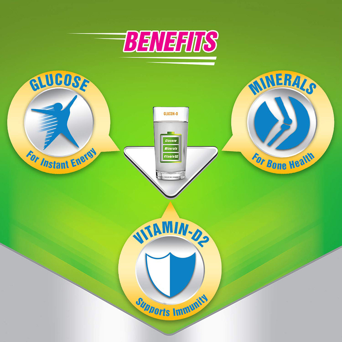 Glucon-D Original Instant Energy Drink, 200 gm, Pack of 1 Glucon-D Original Instant Energy Drink, 200 gm, Pack of 1