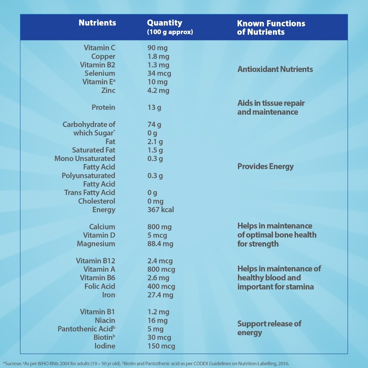 Horlicks Lite Regular Malt Flavour Nutrition Powder 450 gm Refill Pack | With 6 Antioxidant Nutrients, High Protein, Zero Cholestrol | Strengthens Bones | Improves Stamina, Pack of 1 Horlicks Lite Regular Malt Flavour Nutrition Powder 450 gm Refill Pack | With 6 Antioxidant Nutrients, High Protein, Zero Cholestrol | Strengthens Bones | Improves Stamina, Pack of 1
