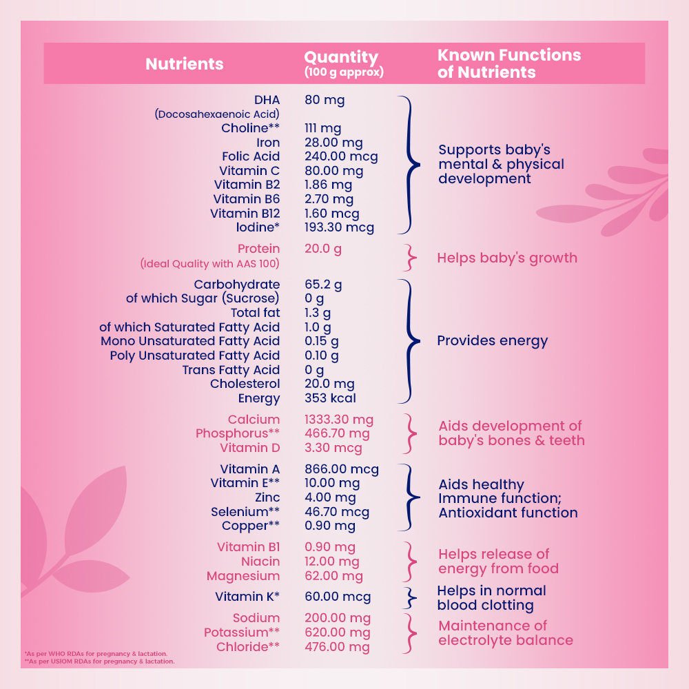 Horlicks Mother's Plus Vanilla Flavour Nutrition Powder 200 gm Refill Pack | 25 Vital Nutrients | Support Healthy Birth Weight | Improves Lactation, Pack of 1 Horlicks Mother's Plus Vanilla Flavour Nutrition Powder 200 gm Refill Pack | 25 Vital Nutrients | Support Healthy Birth Weight | Improves Lactation, Pack of 1