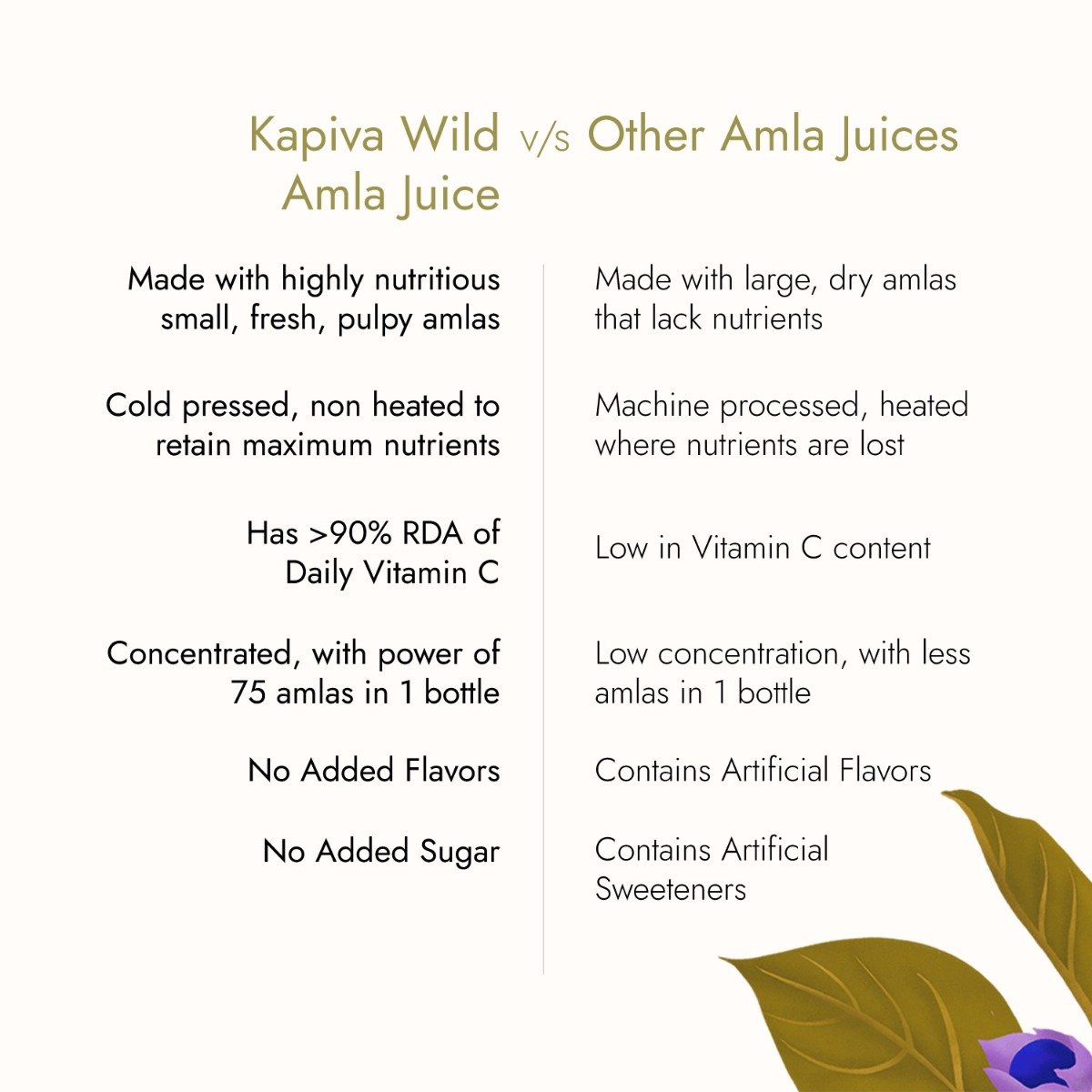 Kapiva Wild Amla Juice, 1 Litre, Pack of 1 Kapiva Wild Amla Juice, 1 Litre, Pack of 1