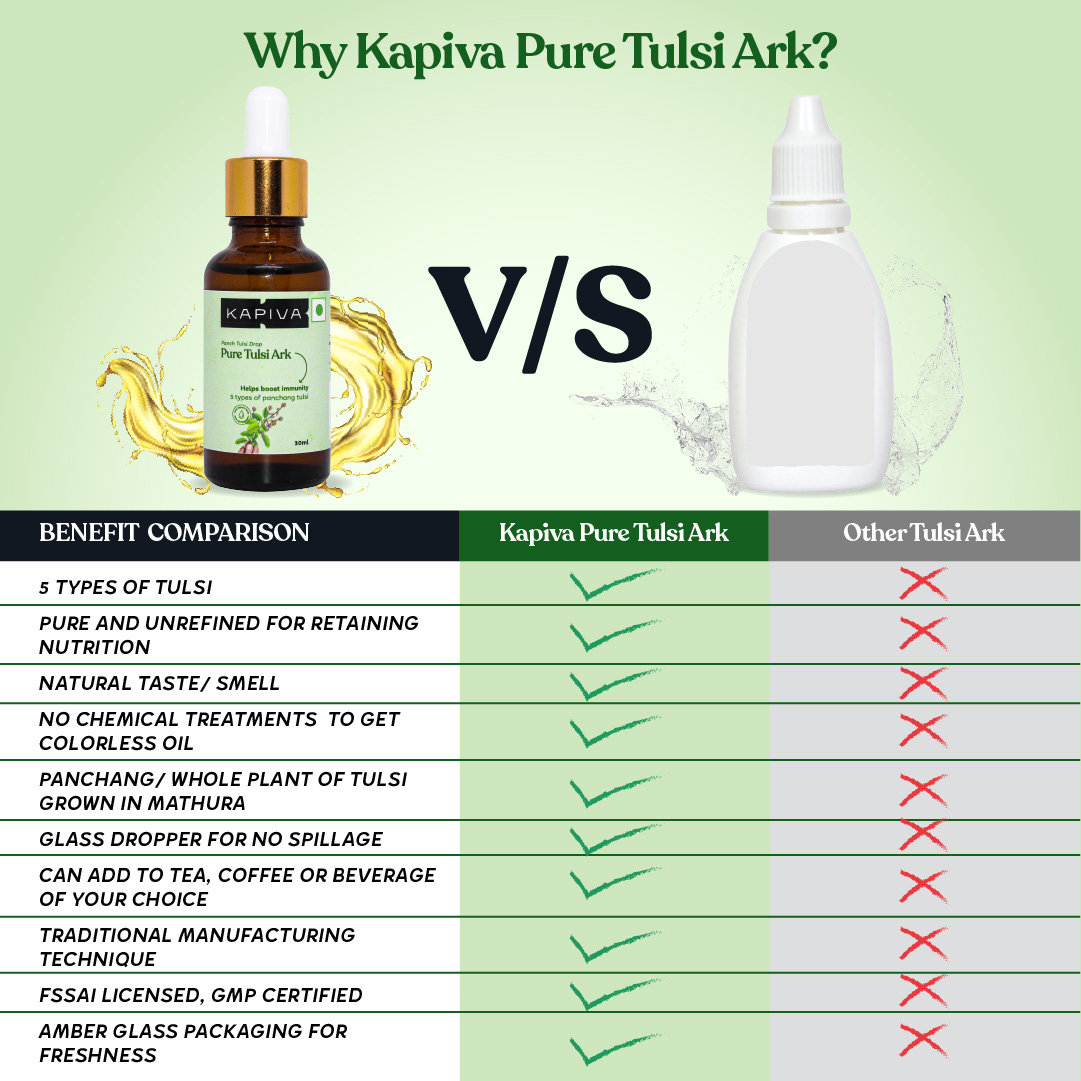 Kapiva Pure Tulsi Ark Drops, 30 ml, Pack of 1 Kapiva Pure Tulsi Ark Drops, 30 ml, Pack of 1