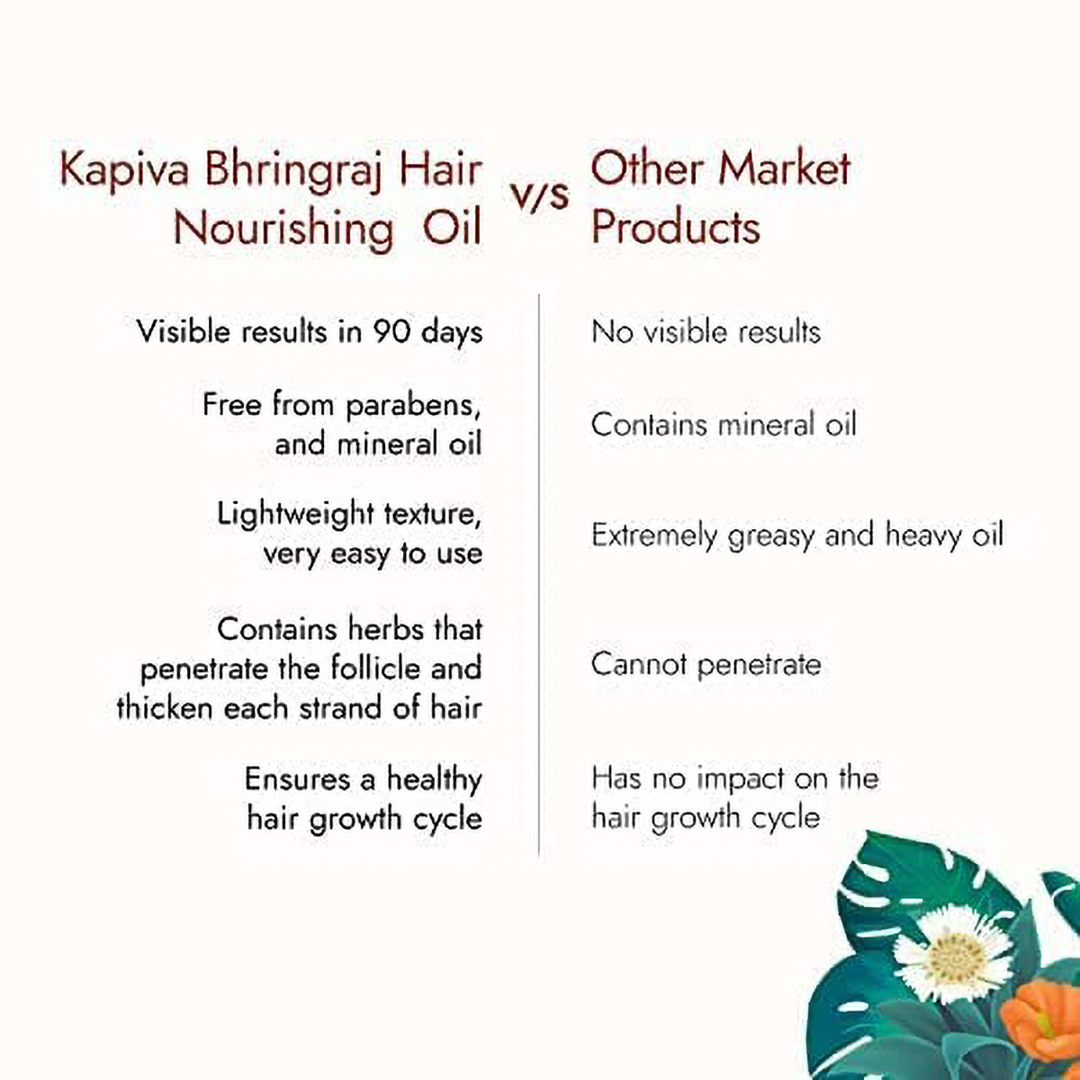 Kapiva Hair Rituals Bhringraj Hair Nourish Oil, 200 ml, Pack of 1 Kapiva Hair Rituals Bhringraj Hair Nourish Oil, 200 ml, Pack of 1
