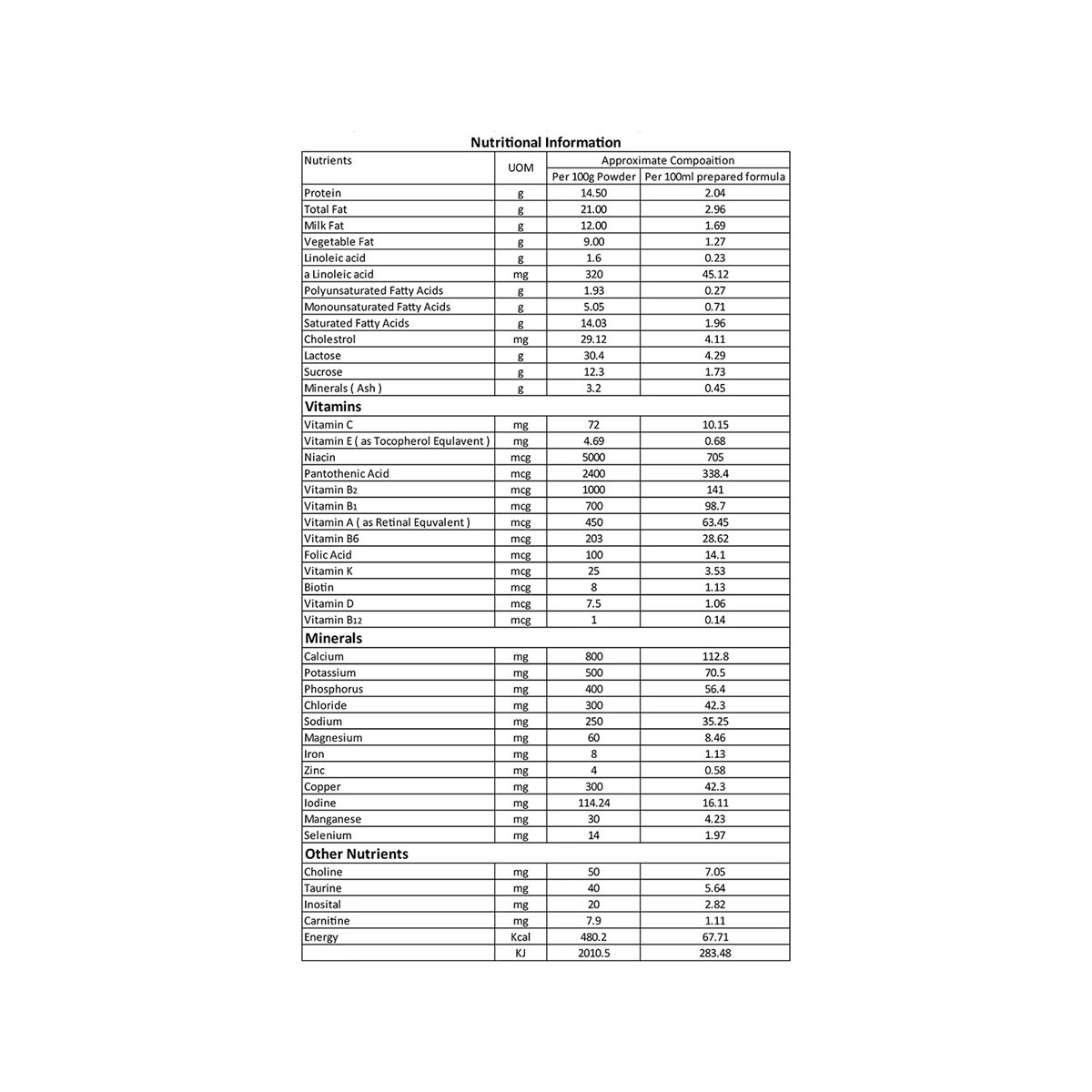 Lactodex Follow-Up Formula Stage 2 Powder for After 6 Months Baby, 500 gm, Pack of 1 Lactodex Follow-Up Formula Stage 2 Powder for After 6 Months Baby, 500 gm, Pack of 1