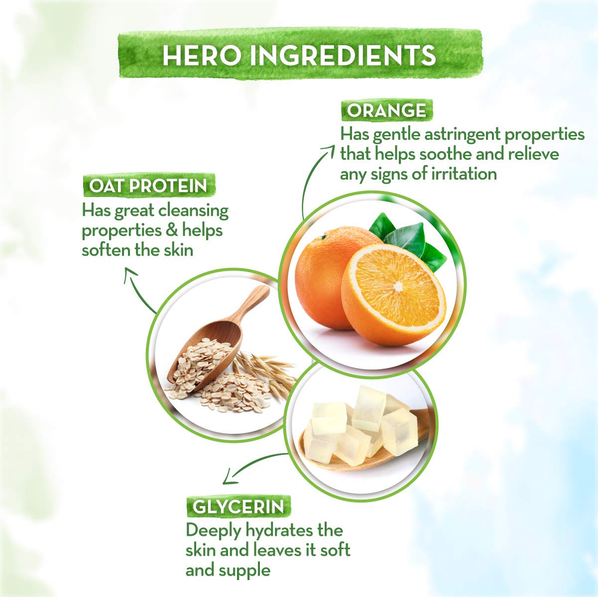 Mamaearth Original Orange Body Wash Kids, 2+ Years, 300 ml, Pack of 1 Mamaearth Original Orange Body Wash Kids, 2+ Years, 300 ml, Pack of 1