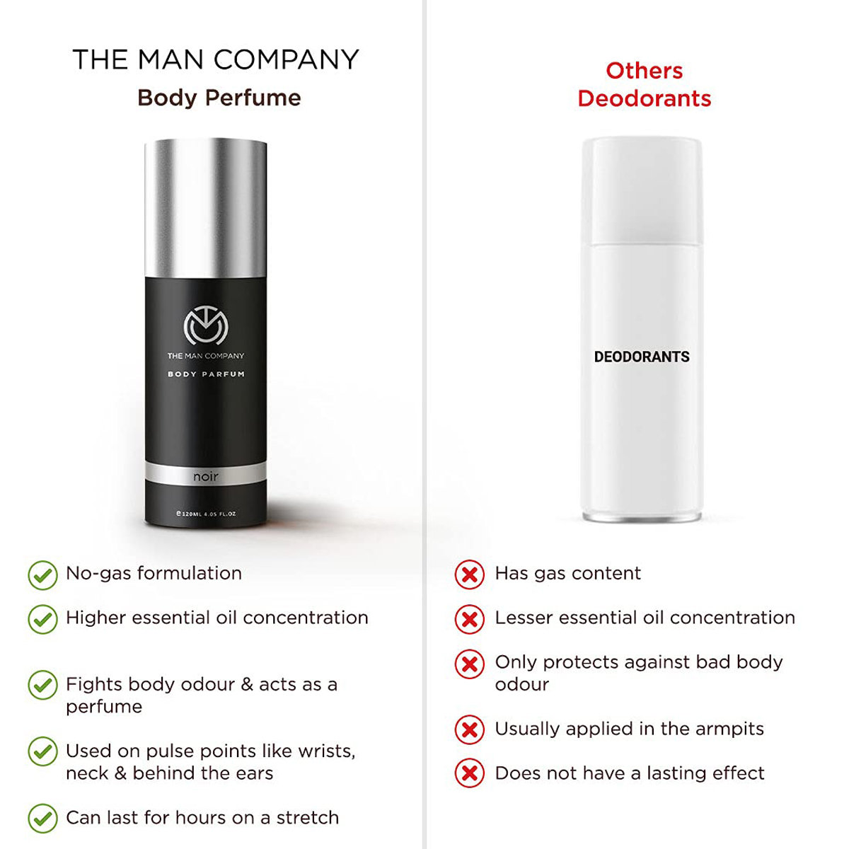 The Man Company Noir Body Perfume, 120 ml, Pack of 1 The Man Company Noir Body Perfume, 120 ml, Pack of 1