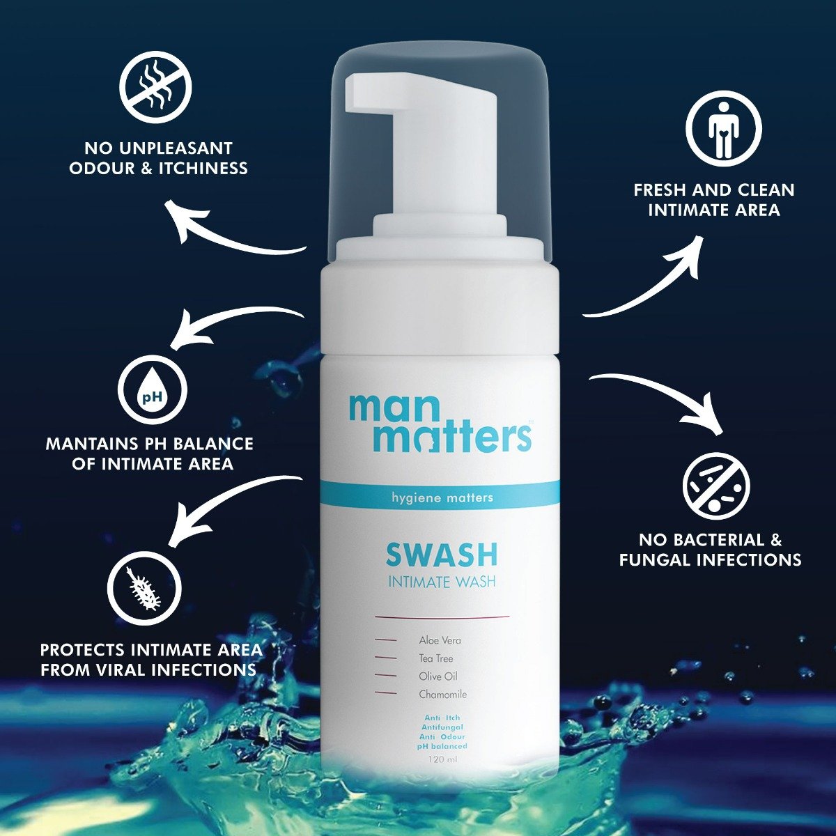 Man Matters Swash Intimate Wash 120 ml| With Aloe Vera, Tea Tree for Men|Anti Bacterial, Anti Itch, Anti Odour | Better Private Parts Hygiene, Pack of 1 Man Matters Swash Intimate Wash 120 ml| With Aloe Vera, Tea Tree for Men|Anti Bacterial, Anti Itch, Anti Odour | Better Private Parts Hygiene, Pack of 1