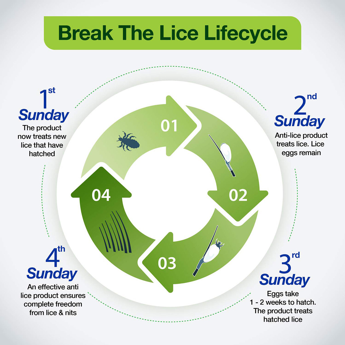 Mediker Anti-Lice Treatment Shampoo, 50 ml, Pack of 1 Mediker Anti-Lice Treatment Shampoo, 50 ml, Pack of 1