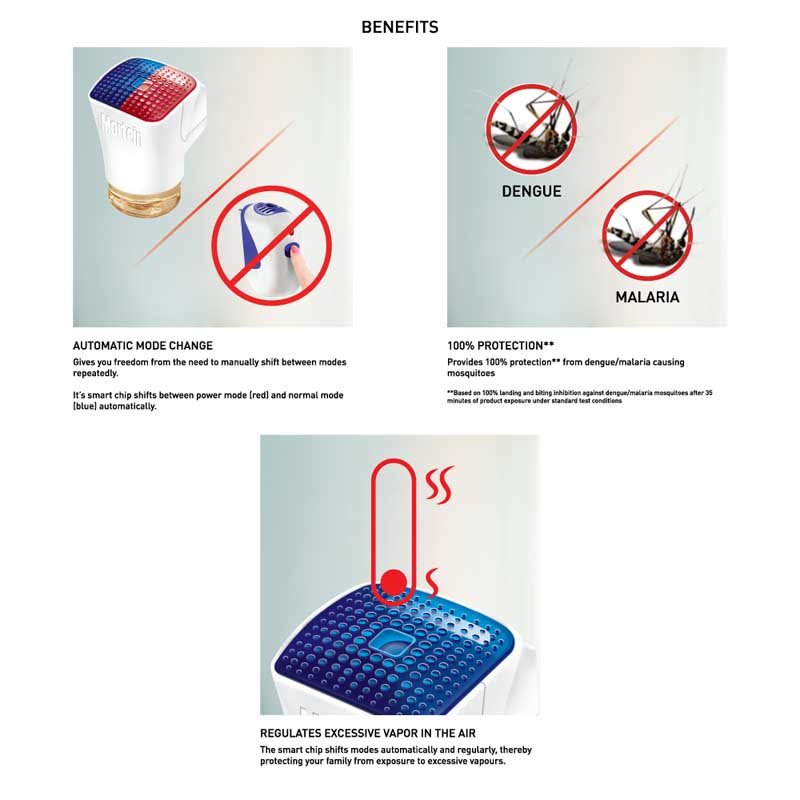 Mortein Smart Machine & Refill (45 ml), 1 Kit, Pack of 1 Mortein Smart Machine & Refill (45 ml), 1 Kit, Pack of 1