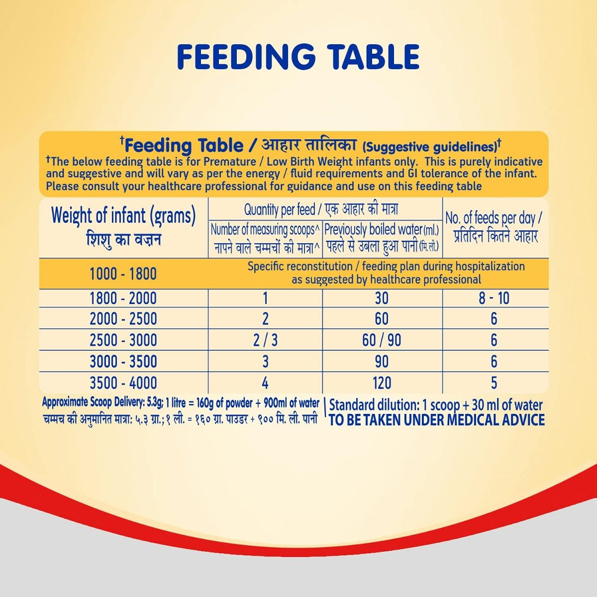 Nestle PRE NAN Low Birth Weight Infant Milk Formula Powder, 400 gm, Pack of 1 Nestle PRE NAN Low Birth Weight Infant Milk Formula Powder, 400 gm, Pack of 1