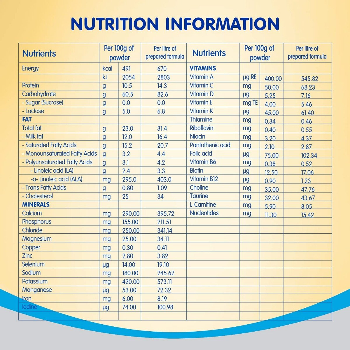 Nestle Nan Lo-Lac Infant Formula (Up to 24 Months) Powder, 200 gm Refill Pack, Pack of 1 Nestle Nan Lo-Lac Infant Formula (Up to 24 Months) Powder, 200 gm Refill Pack, Pack of 1
