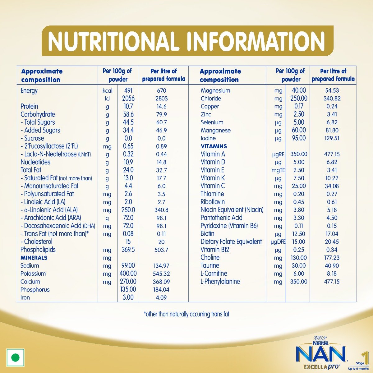 Nestle Nan Excellapro Infant Formula Stage 1 (Upto 6 Months) Powder, 400 gm, Pack of 1 Nestle Nan Excellapro Infant Formula Stage 1 (Upto 6 Months) Powder, 400 gm, Pack of 1