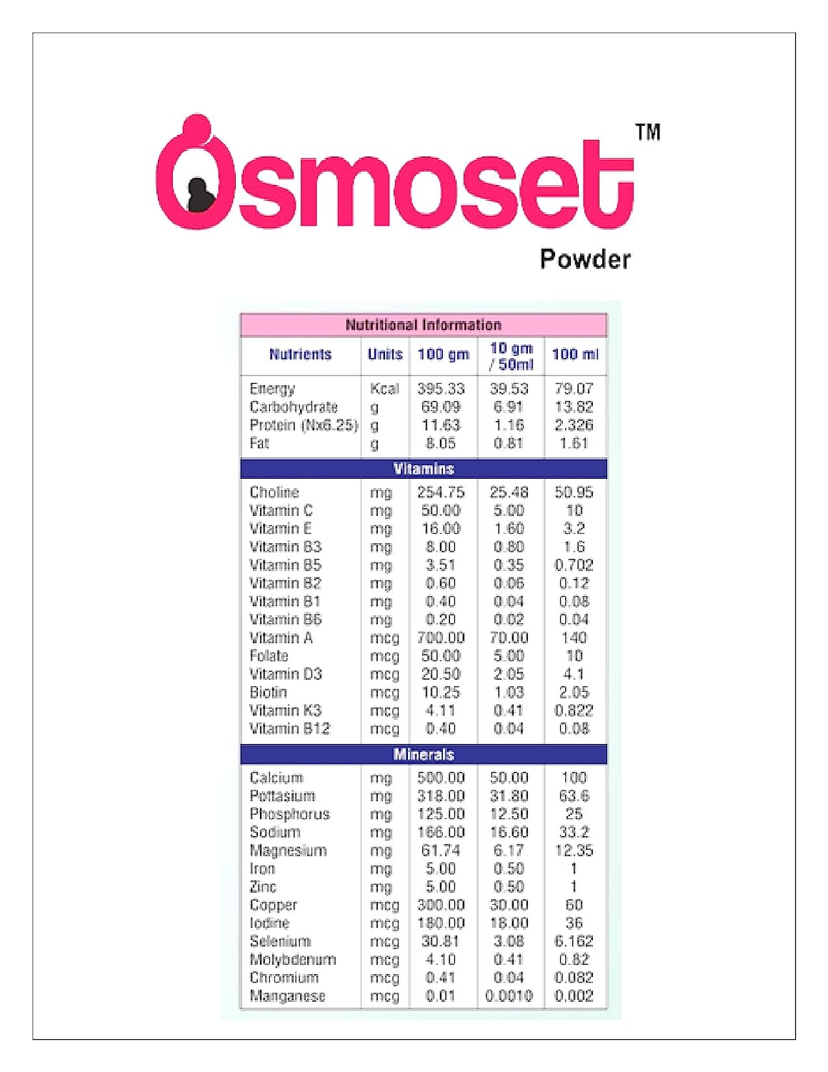 Osmoset Condensed Milk Powder 200 gm, Pack of 1 Osmoset Condensed Milk Powder 200 gm, Pack of 1