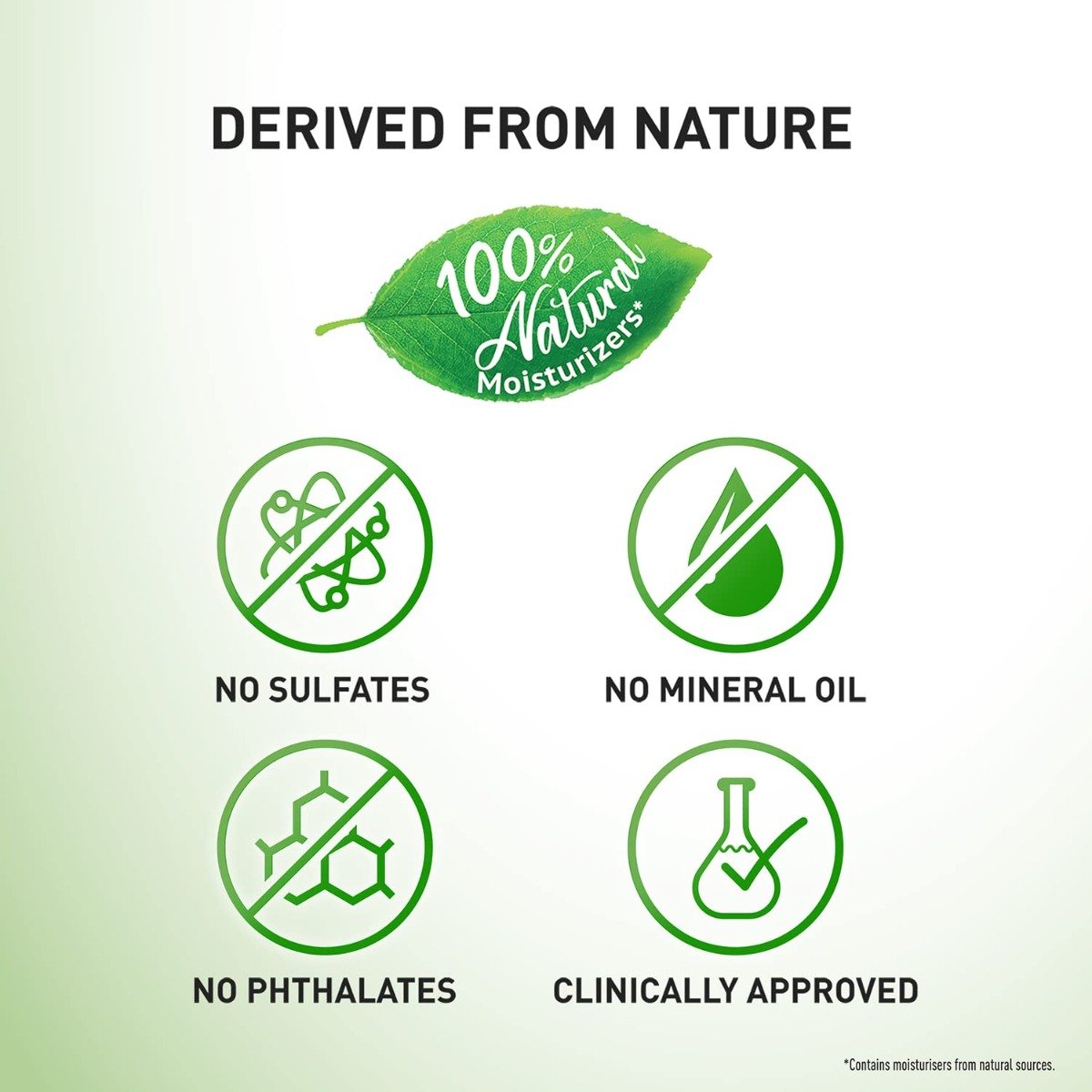 Parachute Advansed All Day Aloe Lotion 400 ml | Cocount Milk & Aloe Vera | Hydrates & Soothes Skin | 72 Hrs Of Moisturization | For All Skin Type, Pack of 1 Parachute Advansed All Day Aloe Lotion 400 ml | Cocount Milk & Aloe Vera | Hydrates & Soothes Skin | 72 Hrs Of Moisturization | For All Skin Type, Pack of 1