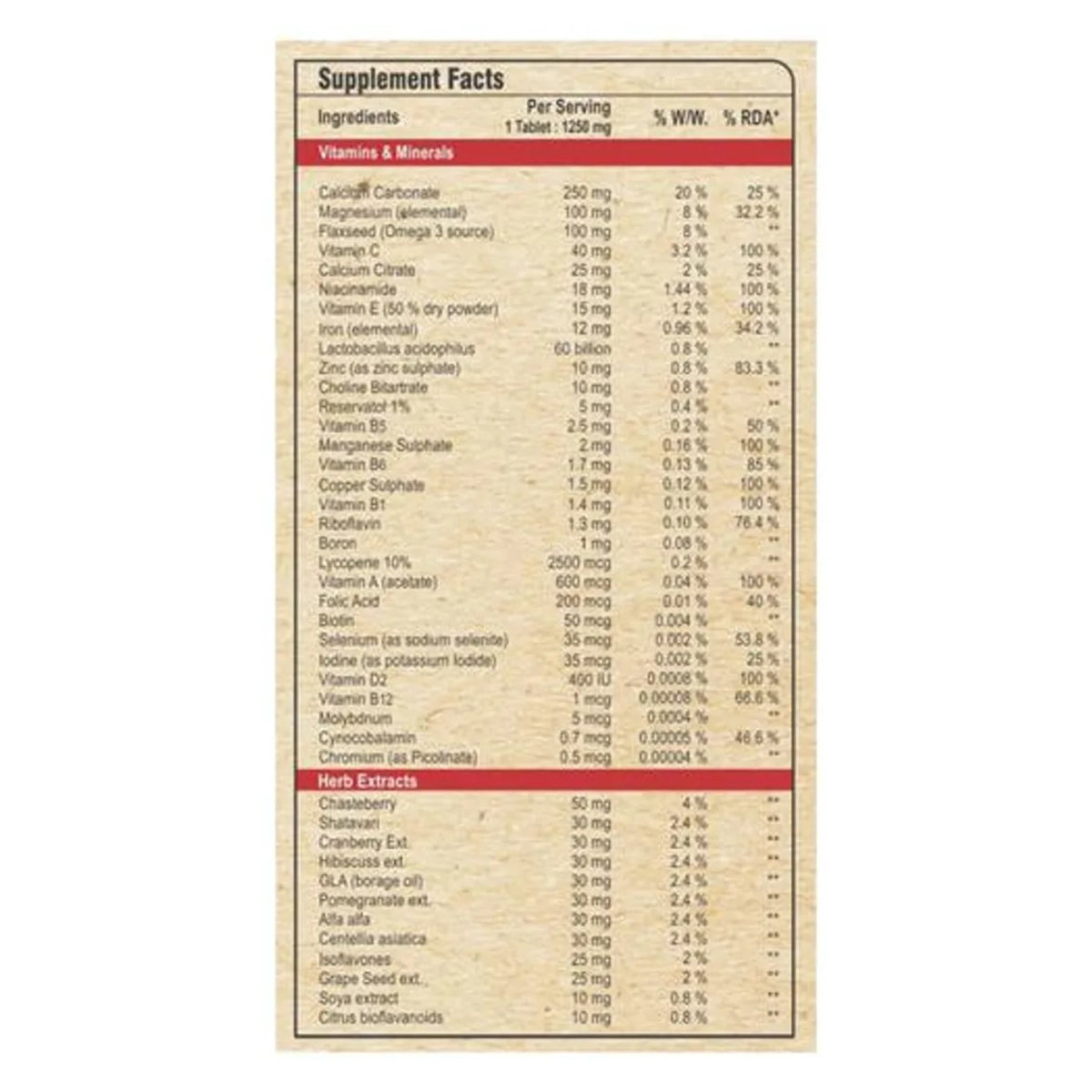 Pure Nutrition Multivitamin for Women, 60 Tablets, Pack of 1 Pure Nutrition Multivitamin for Women, 60 Tablets, Pack of 1