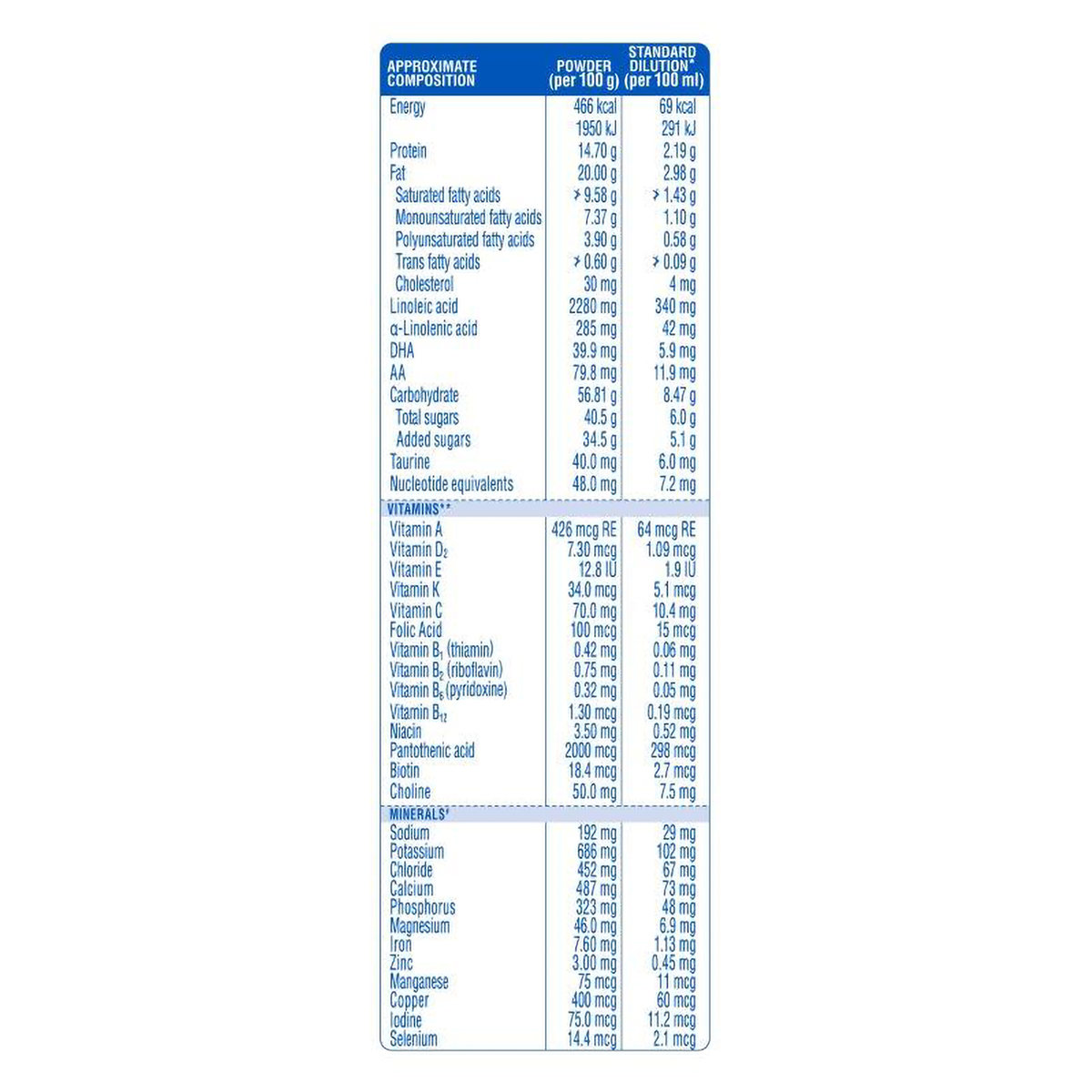 Similac Plus Follow-Up Formula Stage 2 Powder, 400 gm, Pack of 1 Similac Plus Follow-Up Formula Stage 2 Powder, 400 gm, Pack of 1
