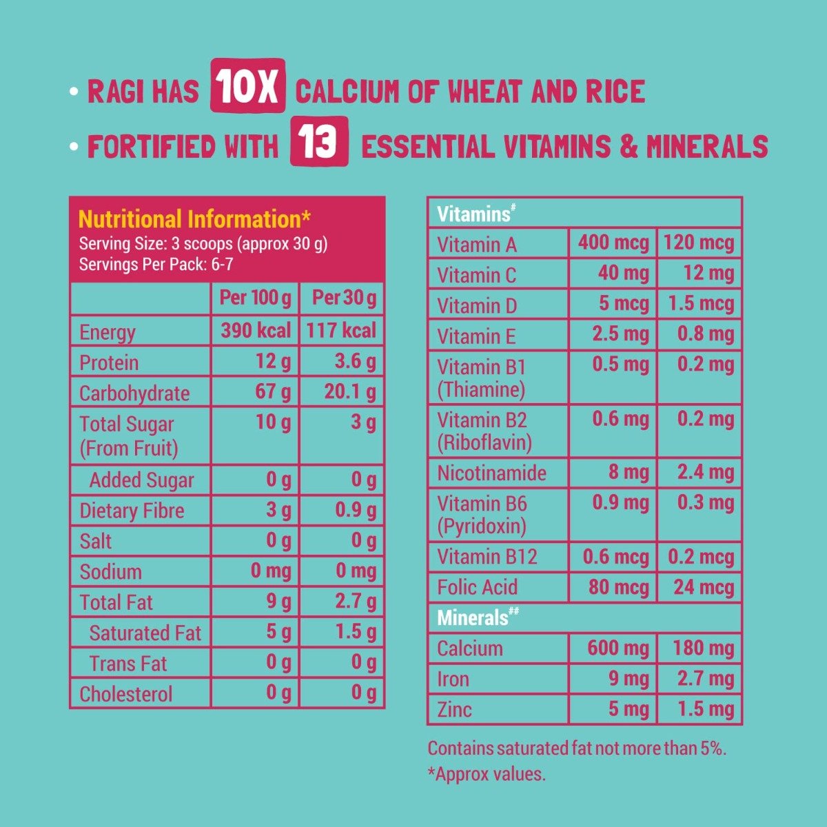 Slurrp Farm Banana, Ragi & Rice with Milk Baby Cereal, 200 gm, Pack of 1 Slurrp Farm Banana, Ragi & Rice with Milk Baby Cereal, 200 gm, Pack of 1