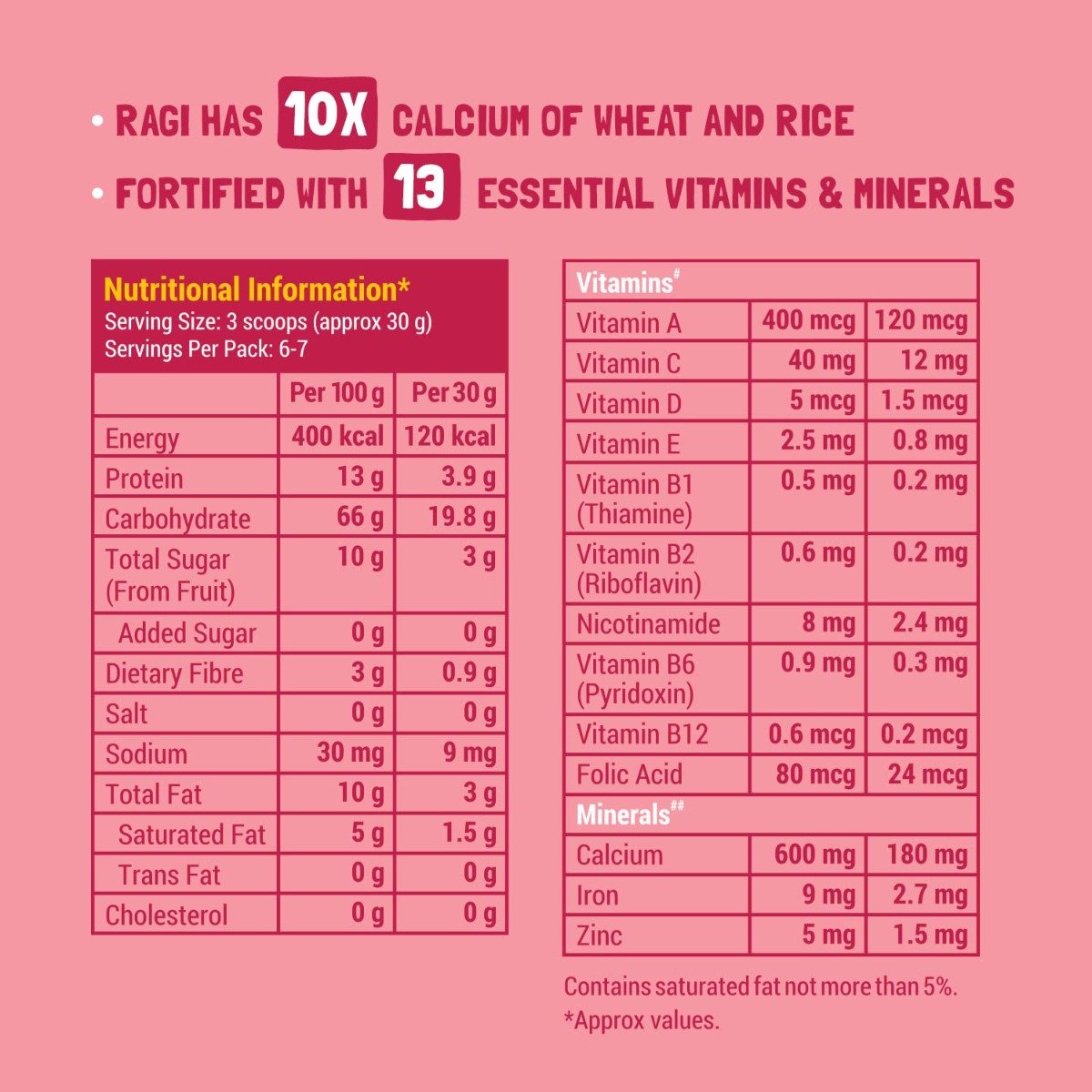 Slurrp Farm Strawberry Ragi & Rice with Milk Baby Cereal, 200 gm, Pack of 1 Slurrp Farm Strawberry Ragi & Rice with Milk Baby Cereal, 200 gm, Pack of 1