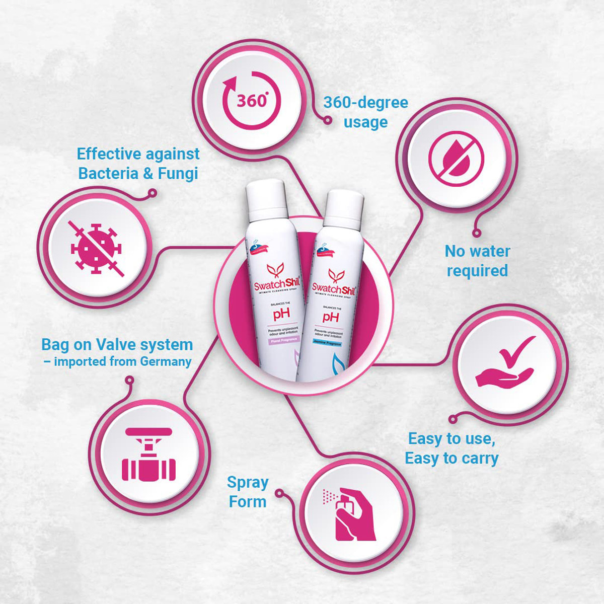 Swatch Shil Intimate Cleansing Spray 100 ml, Pack of 1 SPRAY Swatch Shil Intimate Cleansing Spray 100 ml, Pack of 1 SPRAY