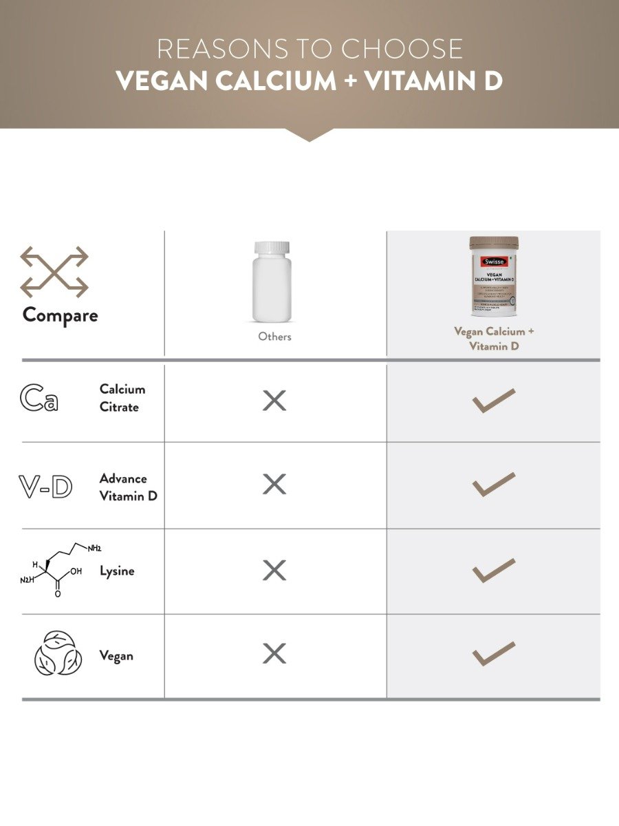Swisse Ultiboost Vegan Calcium + Vitamin D, 60 Tablets, Pack of 1 Swisse Ultiboost Vegan Calcium + Vitamin D, 60 Tablets, Pack of 1