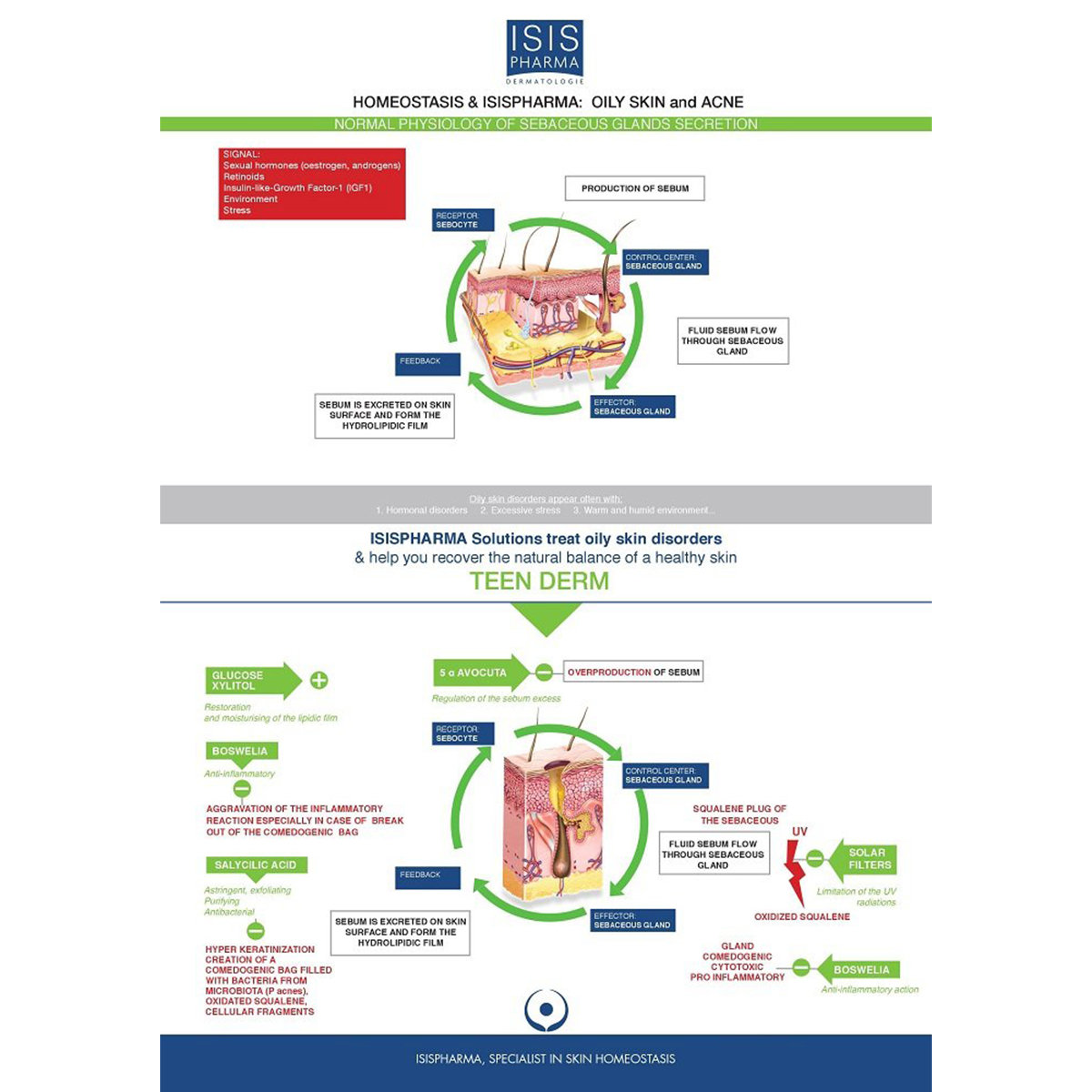 Teen Derm K 30Ml Crm, Pack of 1 Ointment Teen Derm K 30Ml Crm, Pack of 1 Ointment