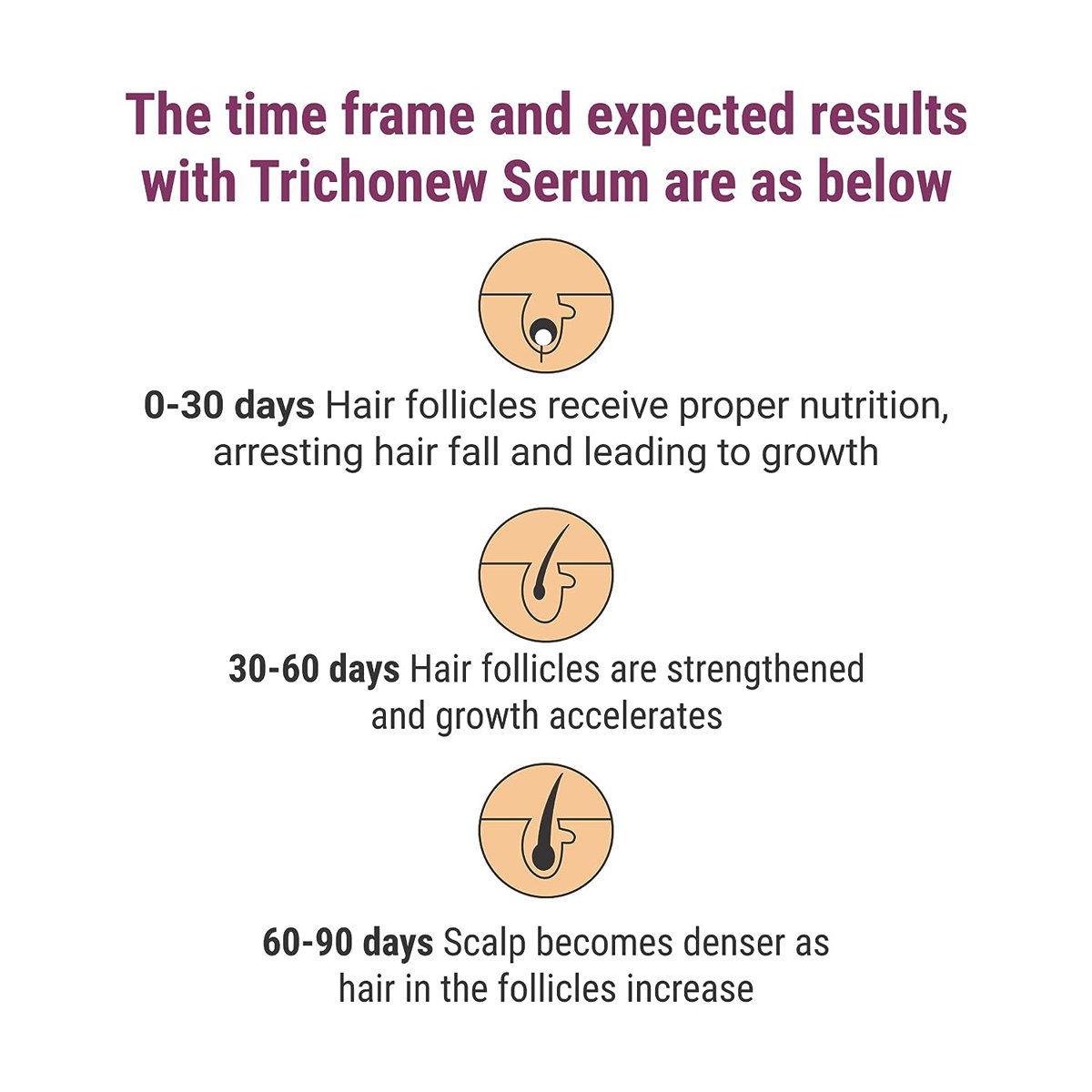 Trichonew Hair Growth Serum 60 ml, Pack of 1 Trichonew Hair Growth Serum 60 ml, Pack of 1