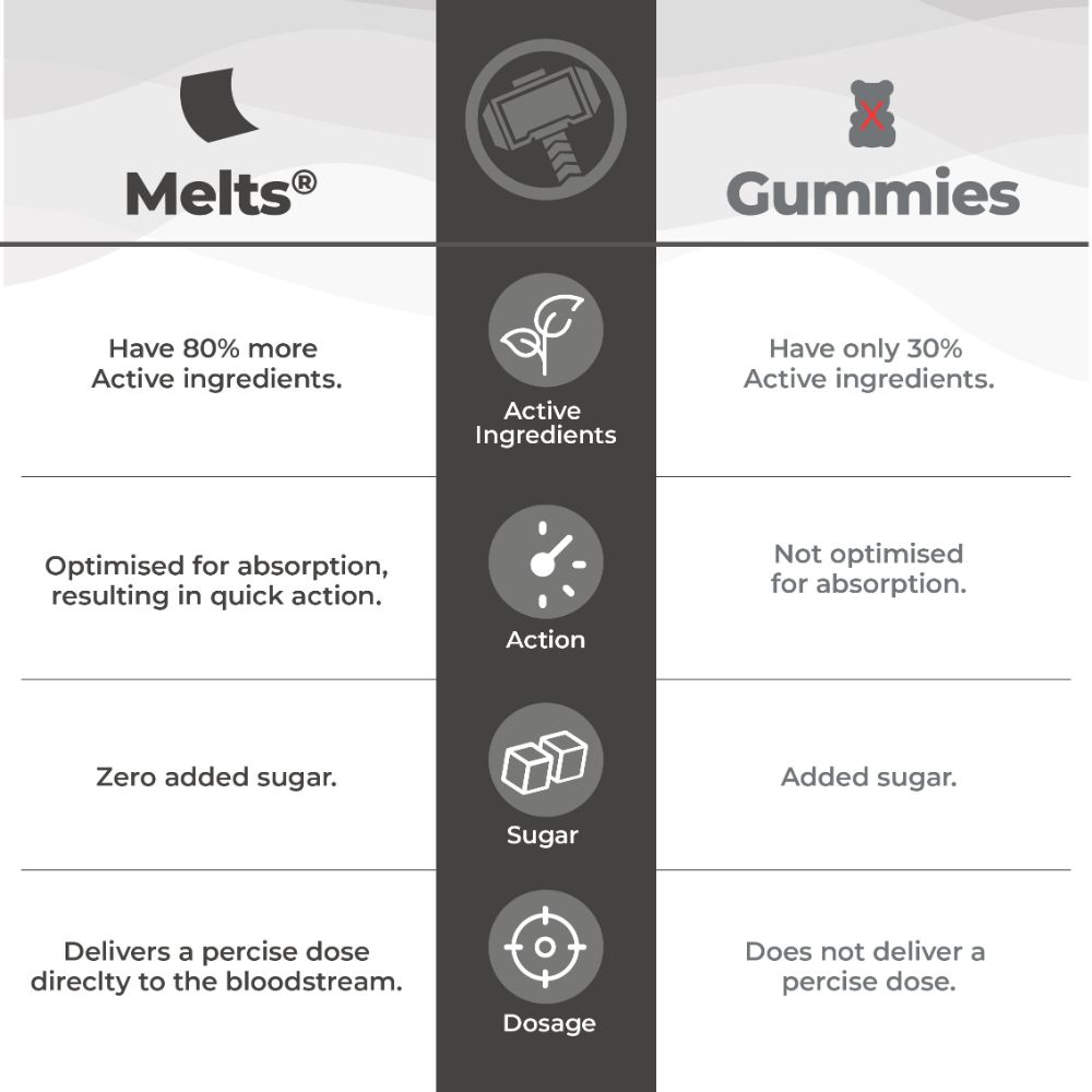 Wellbeing Nutrition Melts Into Active Marvel Probiotic, 30 Strips, Pack of 1 Wellbeing Nutrition Melts Into Active Marvel Probiotic, 30 Strips, Pack of 1