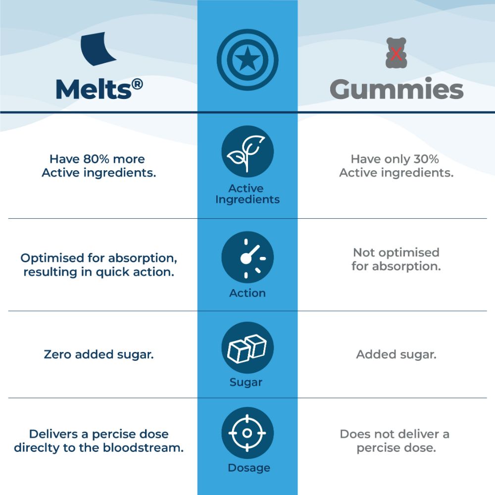 Wellbeing Nutrition Melts Into Multivitamins Marvel Tropical Berry Flavour, 30 Strips, Pack of 1 Wellbeing Nutrition Melts Into Multivitamins Marvel Tropical Berry Flavour, 30 Strips, Pack of 1